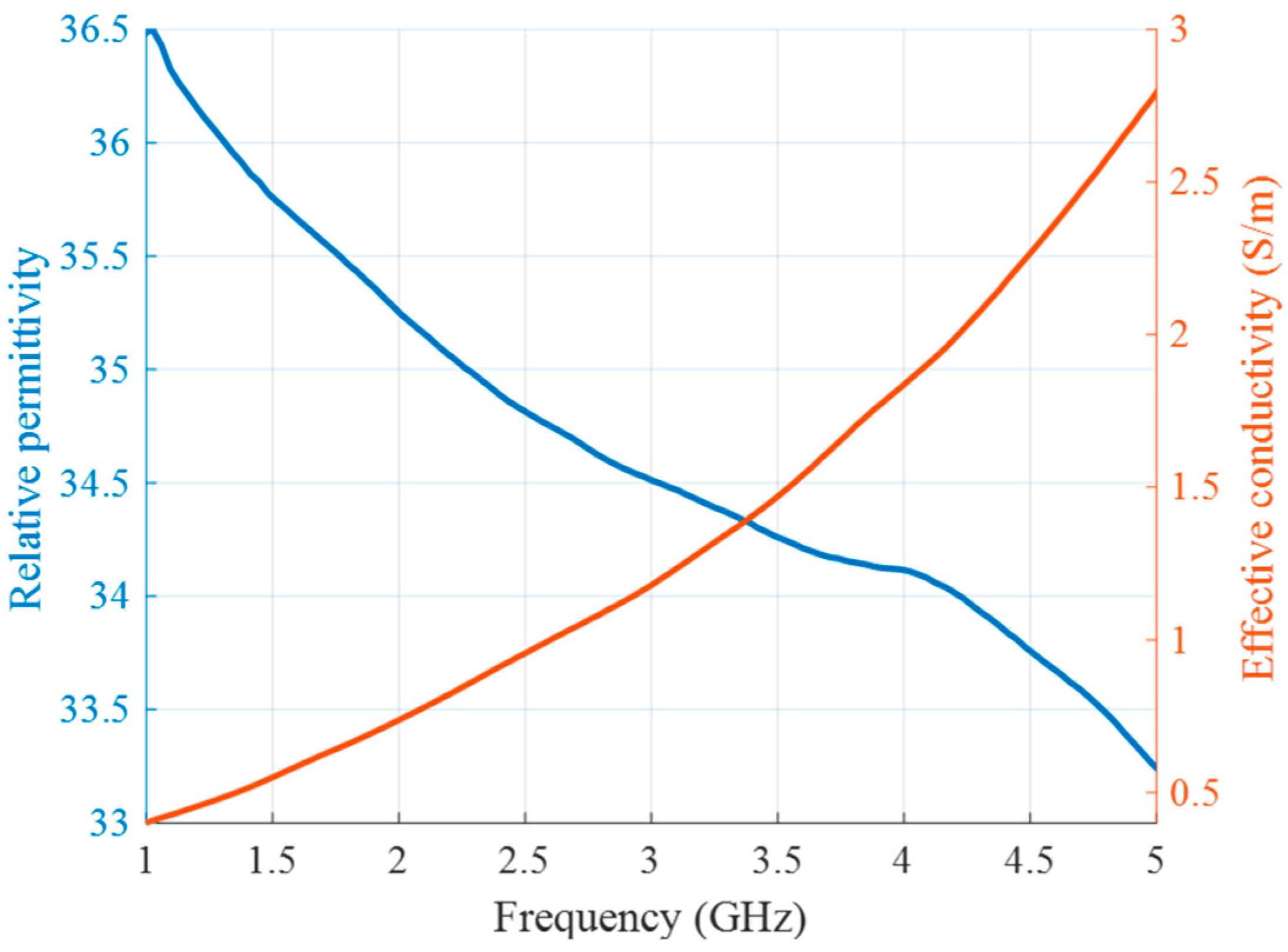 Sensors 24 05902 g005