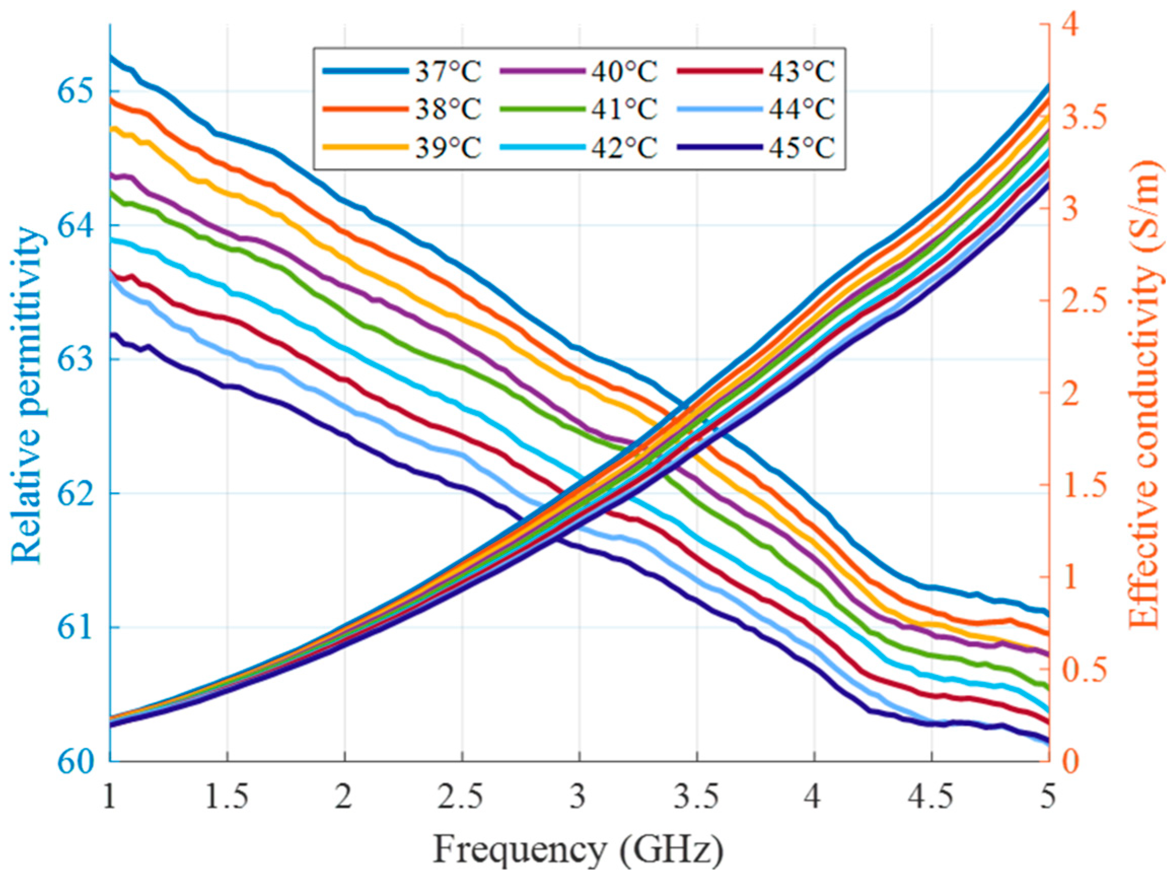 Sensors 24 05902 g007