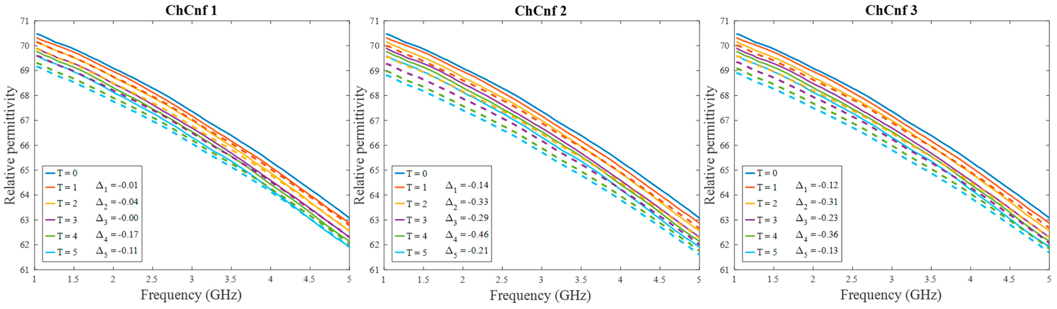 Sensors 24 05902 g010