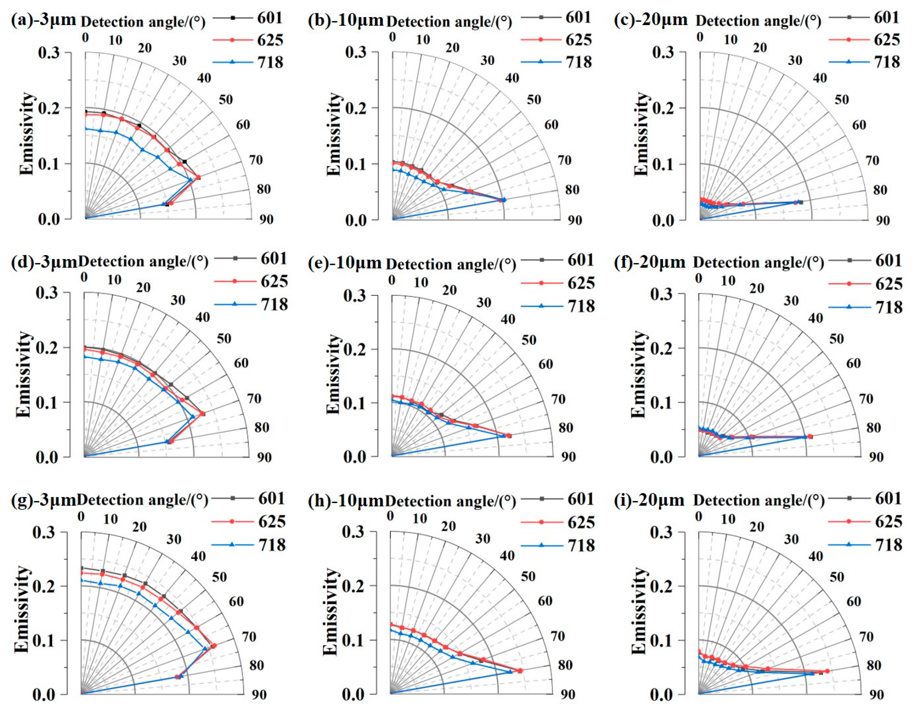 Sensors 24 05906 g006
