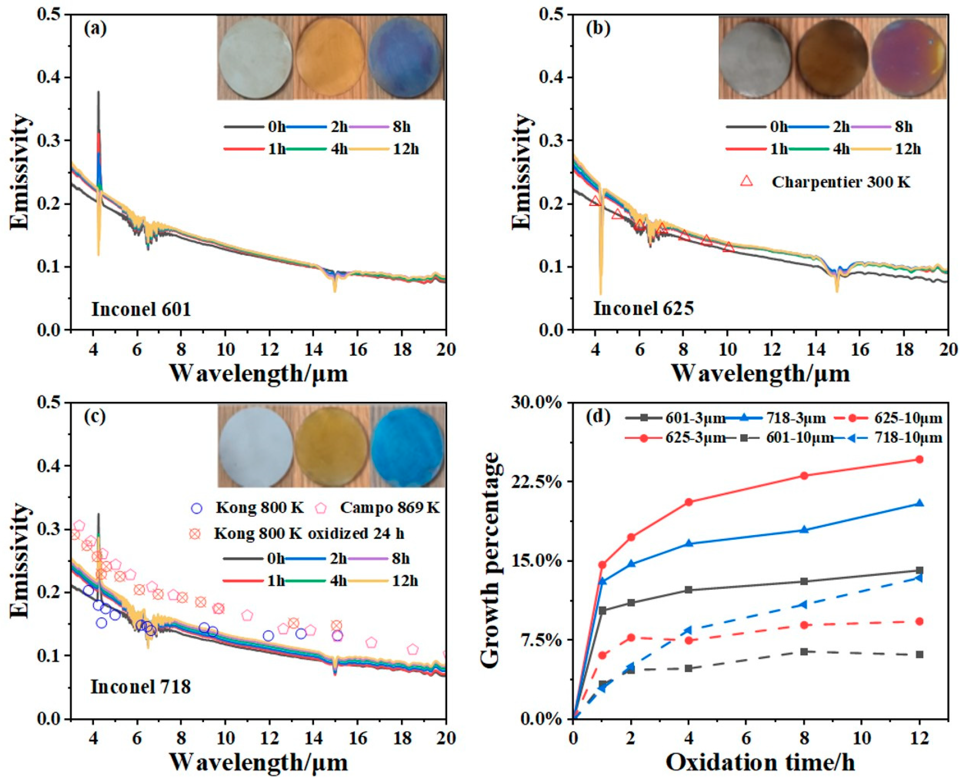 Sensors 24 05906 g007