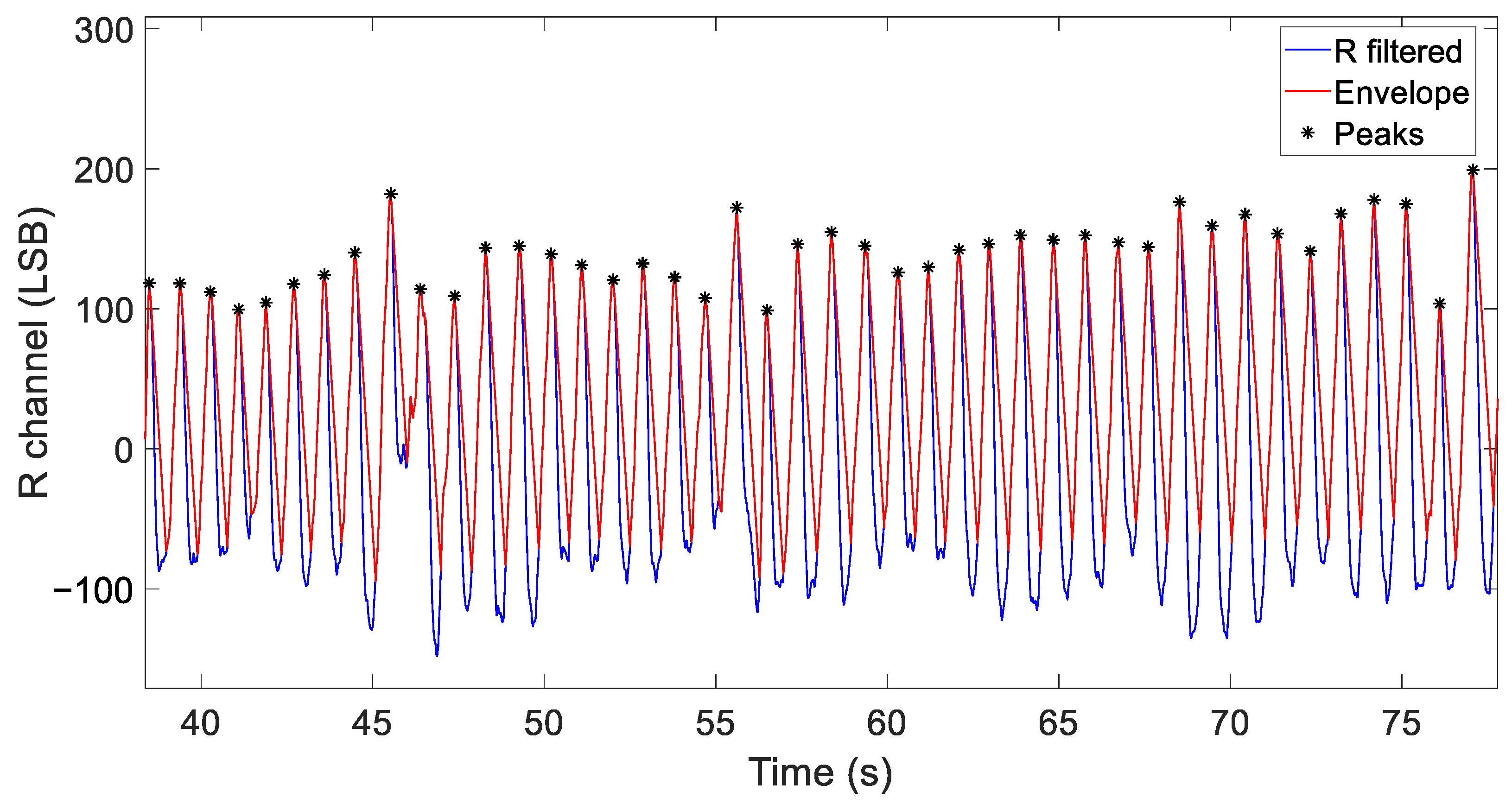 Sensors 24 05908 g005