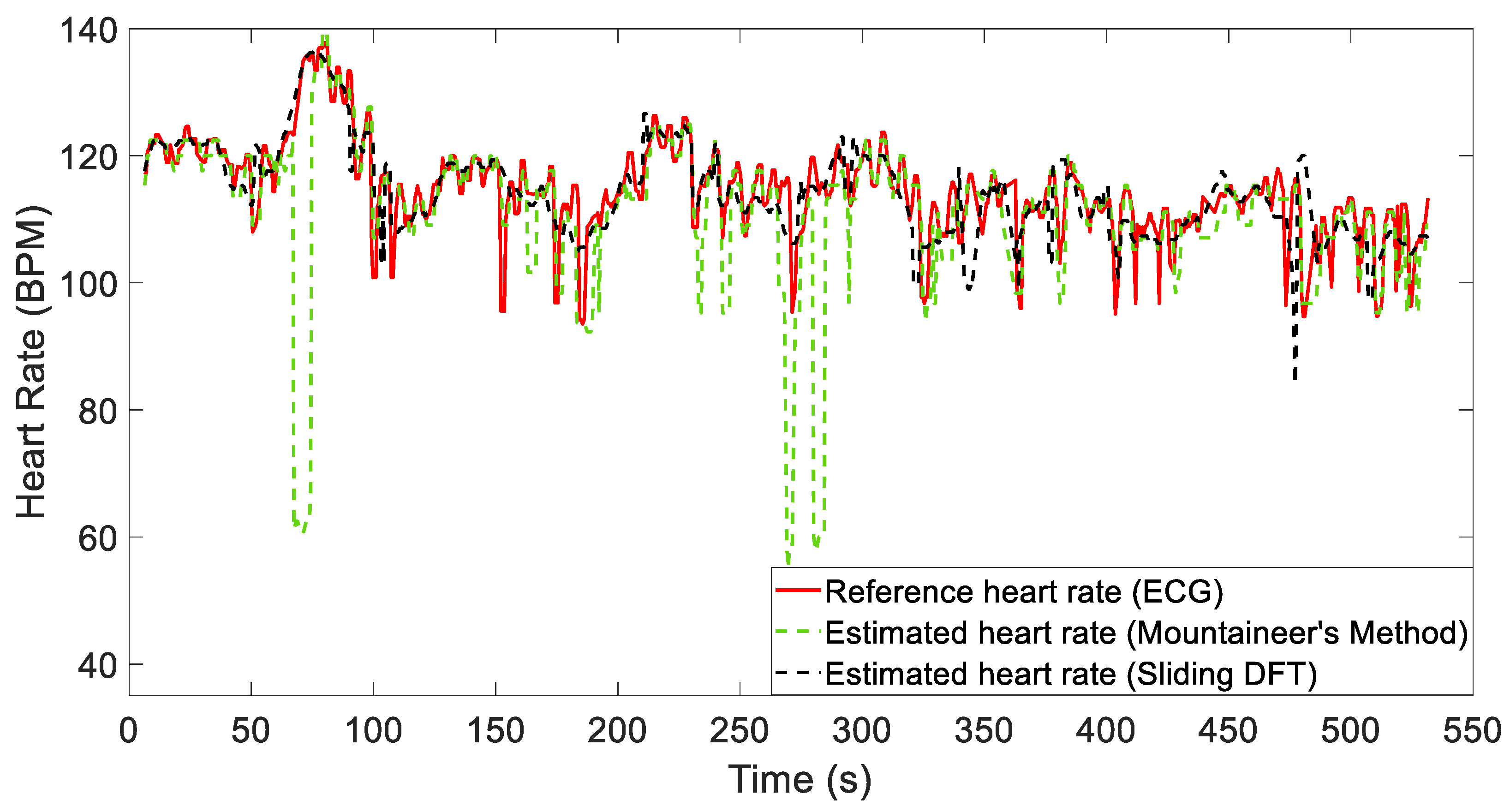 Sensors 24 05908 g010