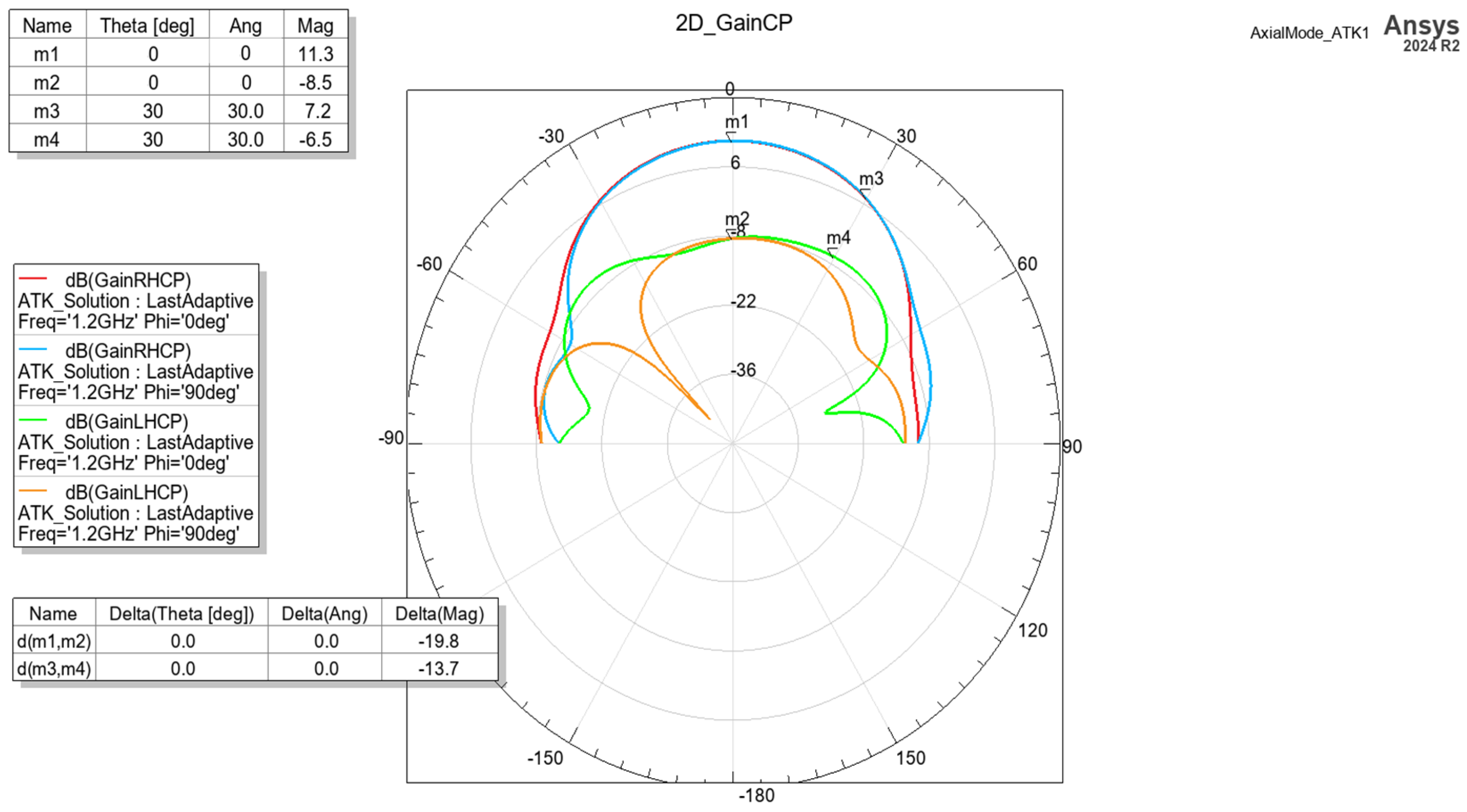 Sensors 24 05909 g007