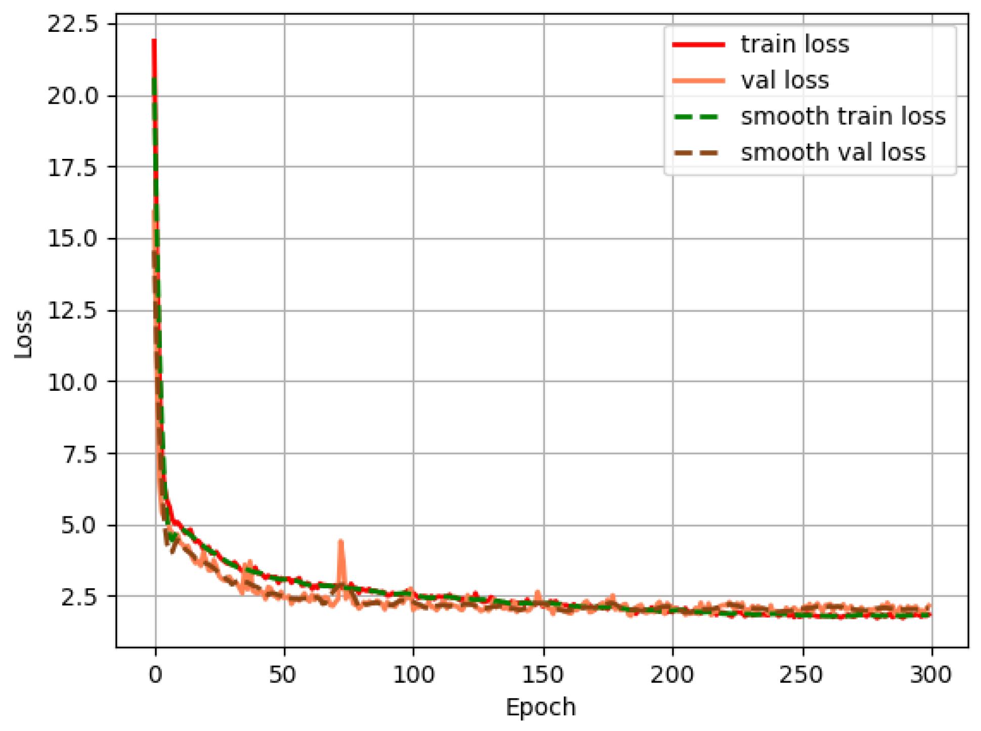 Sensors 24 05910 g007