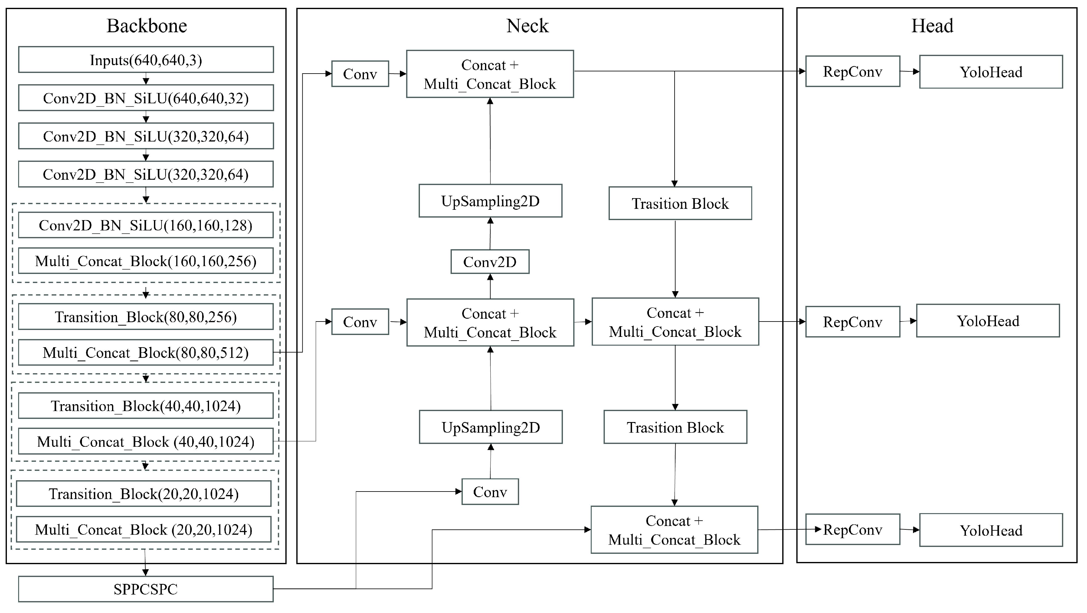 Sensors 24 05912 g004