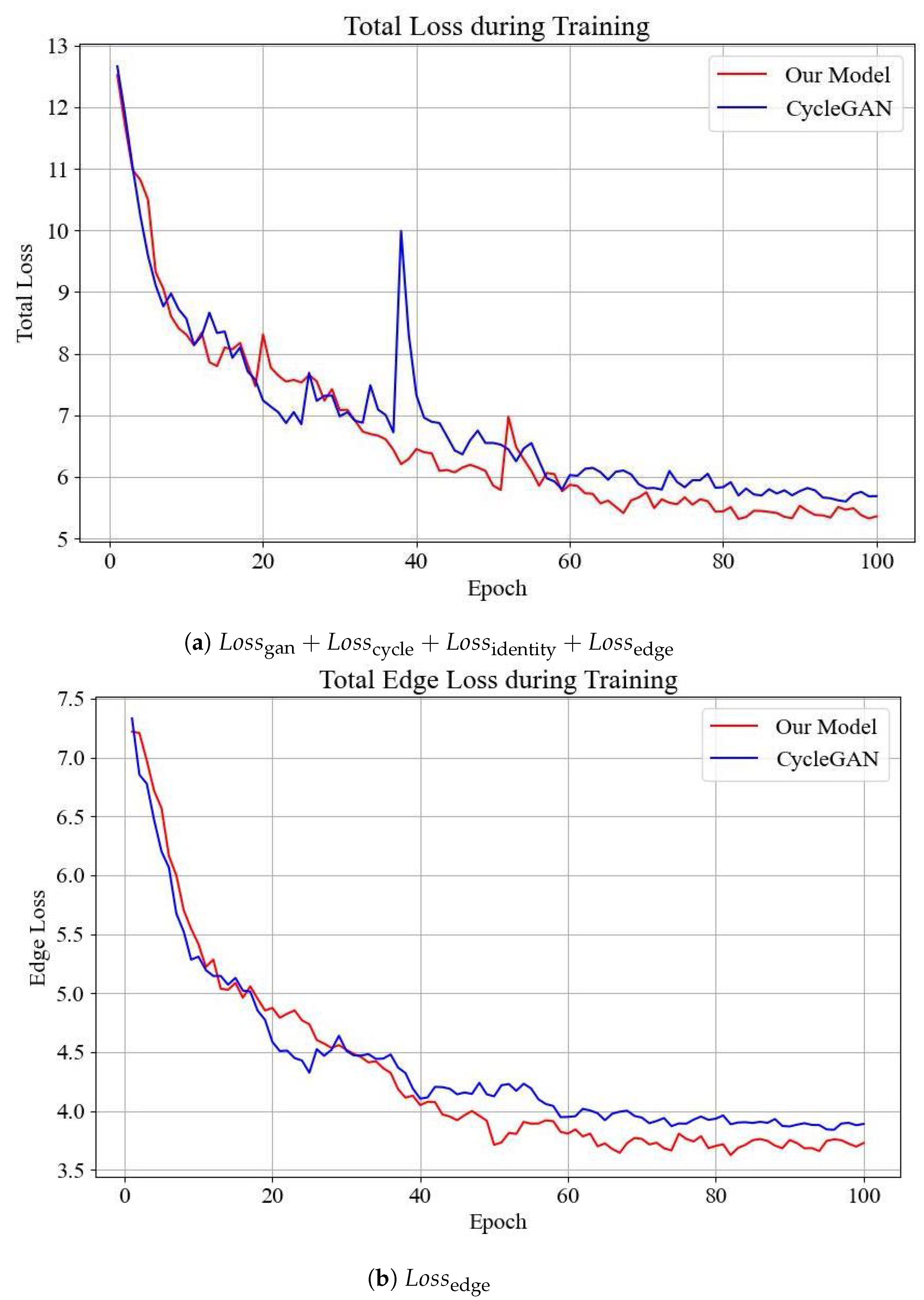 Sensors 24 05912 g006