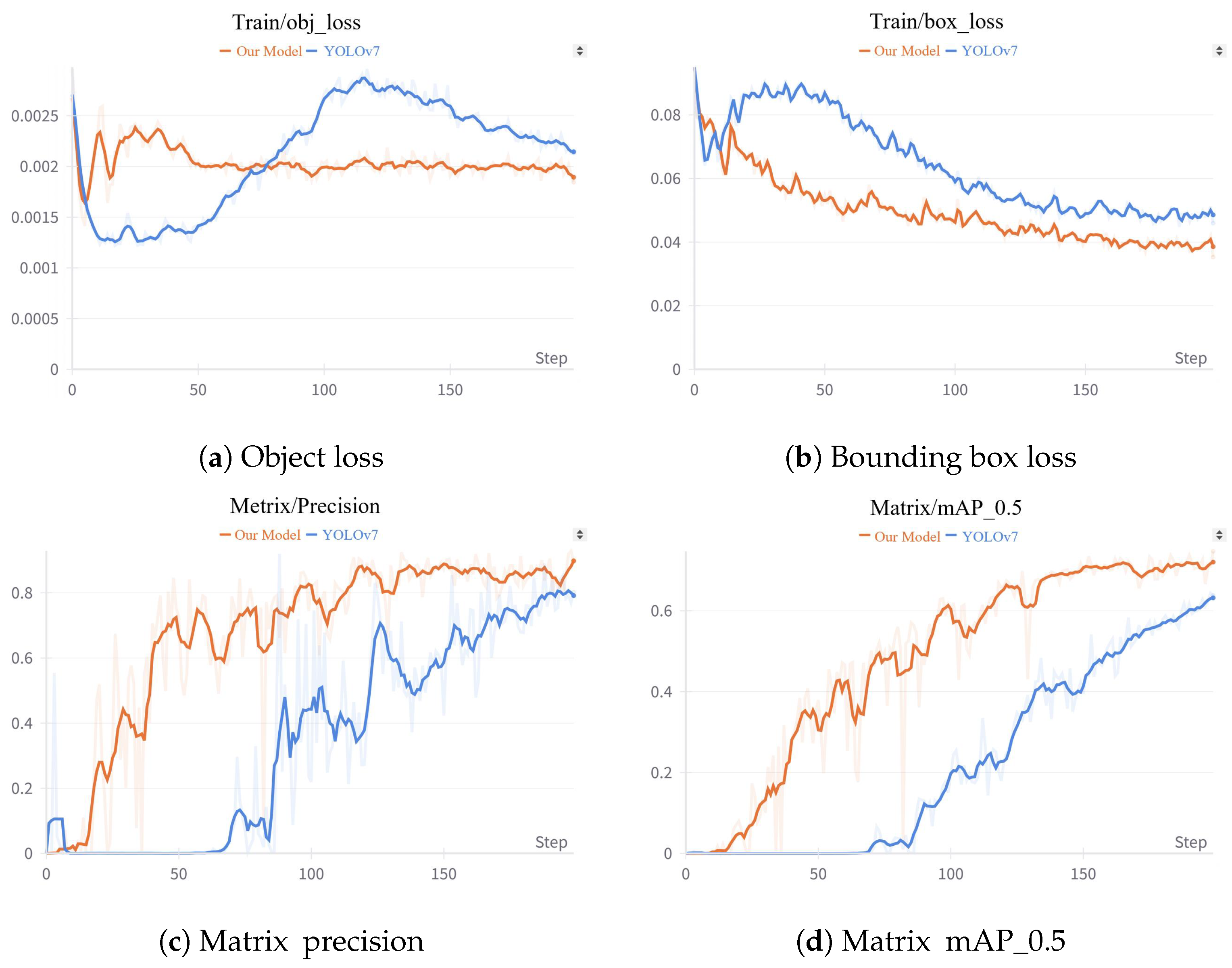 Sensors 24 05912 g009