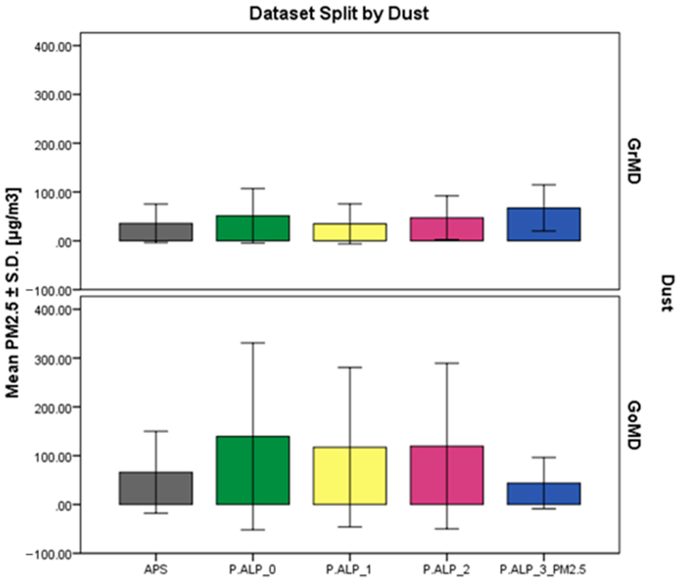 Sensors 24 05915 g004