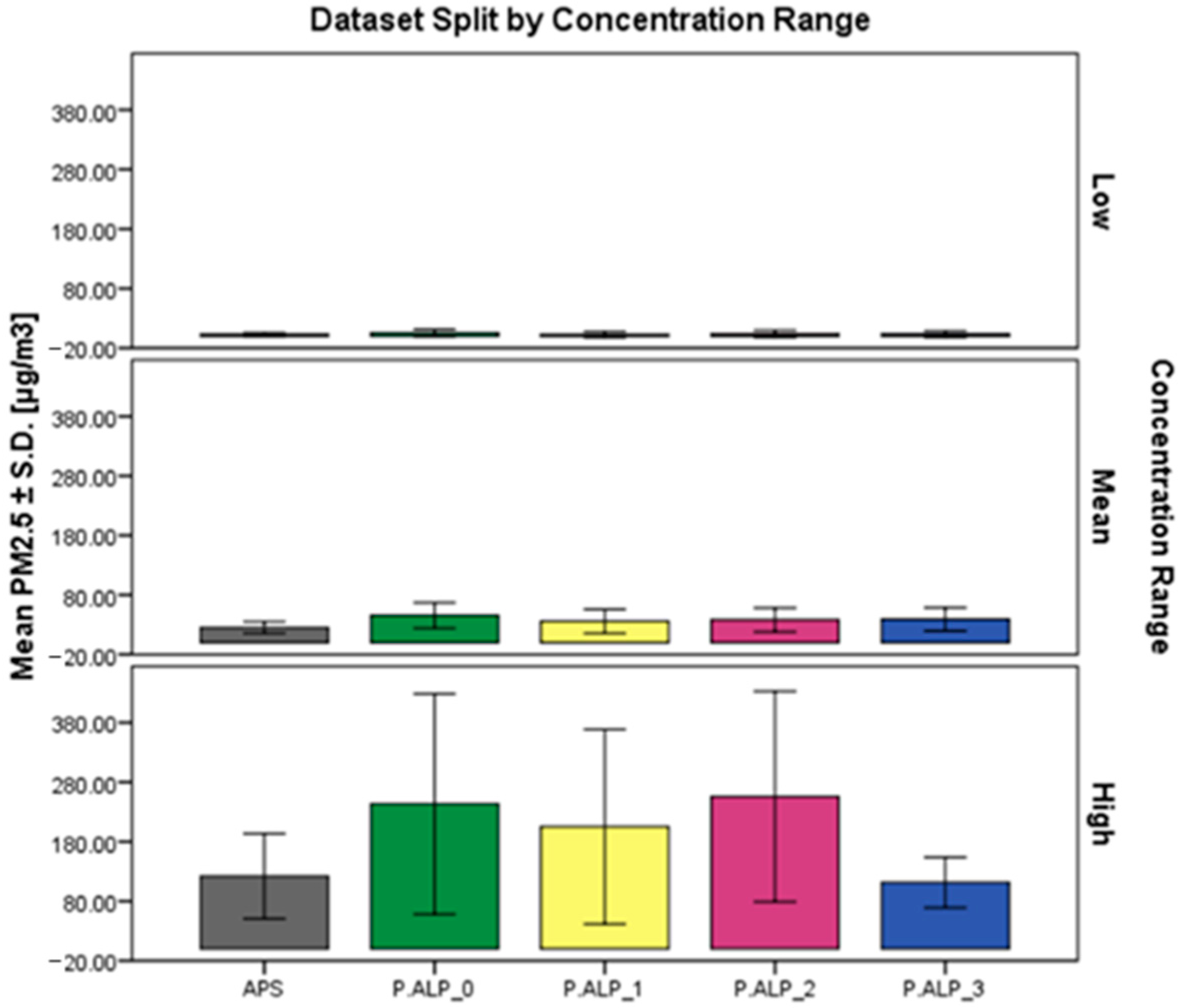 Sensors 24 05915 g005
