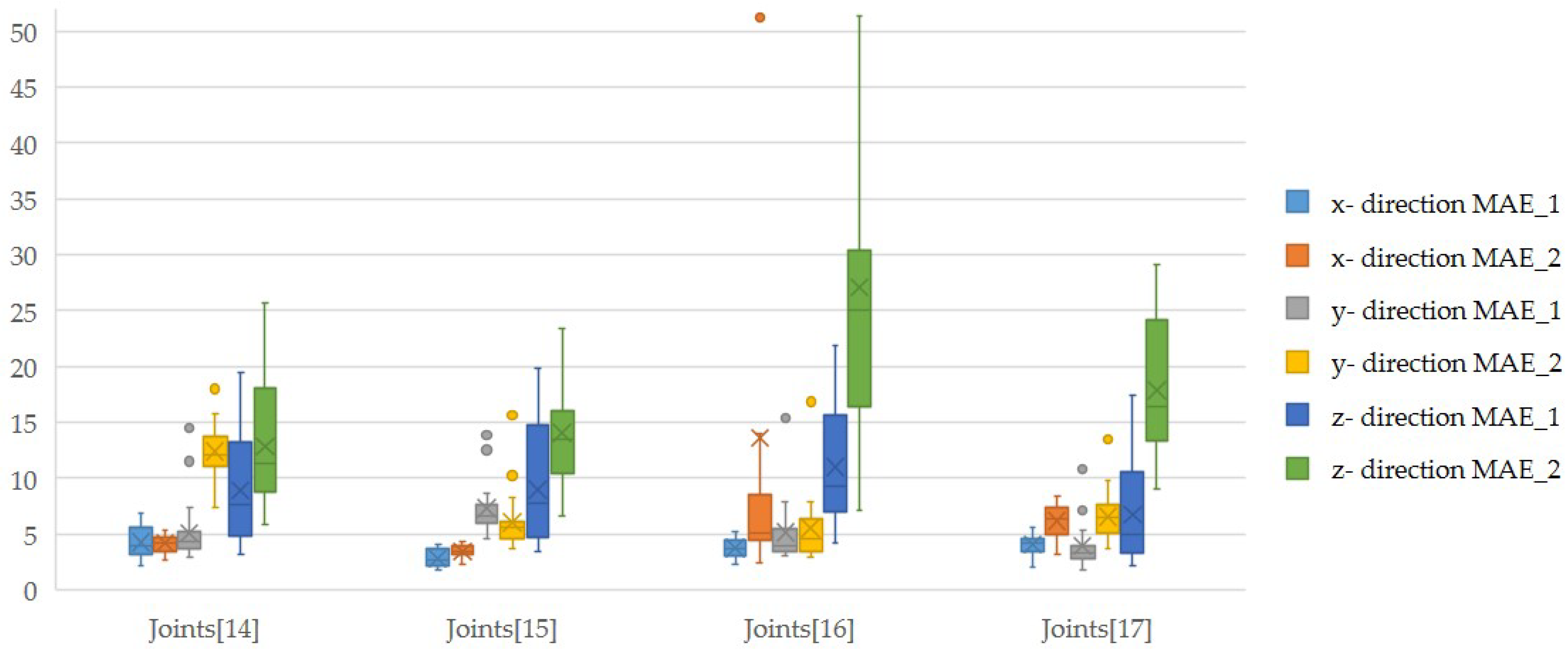 Sensors 24 05919 g004
