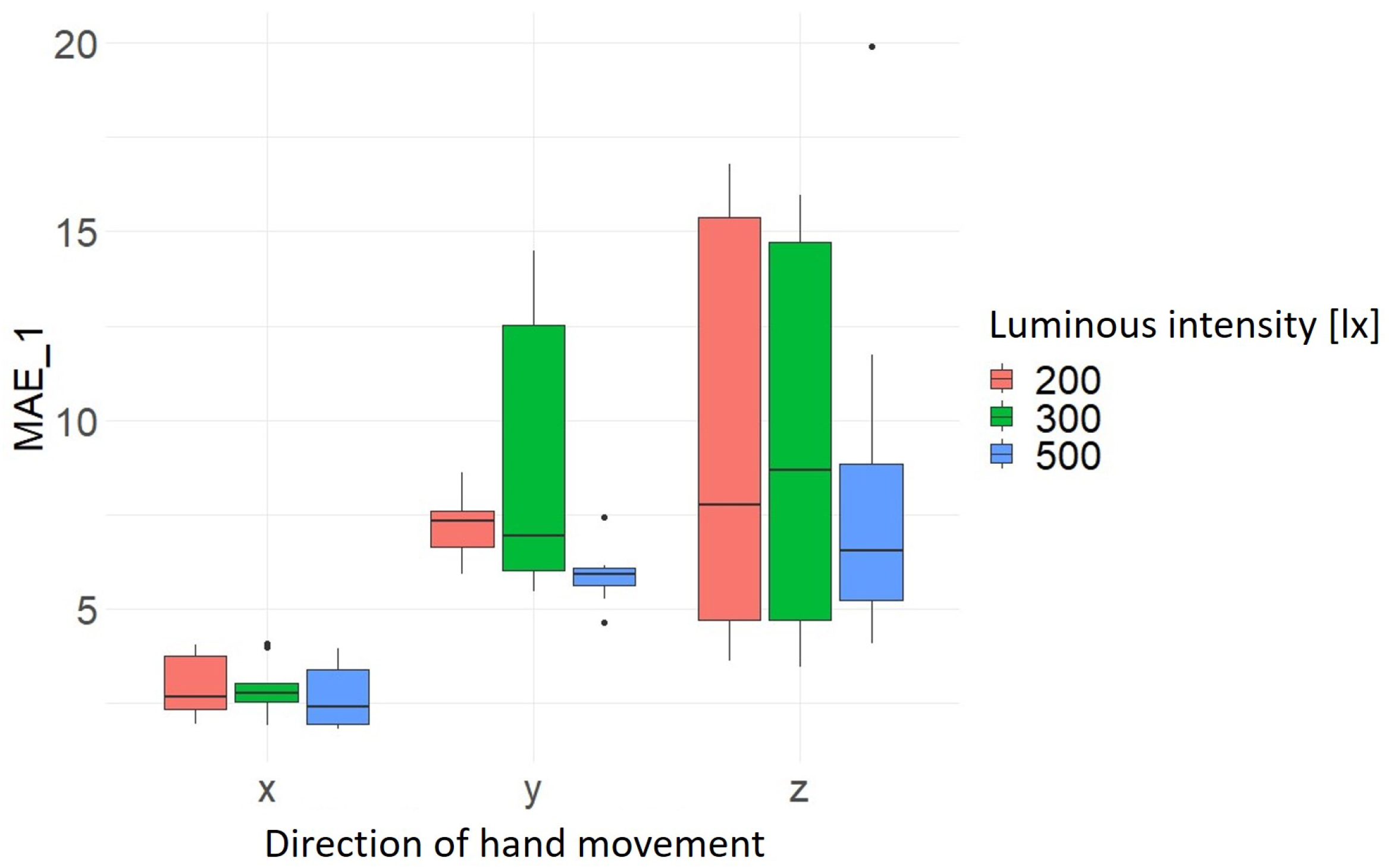 Sensors 24 05919 g005