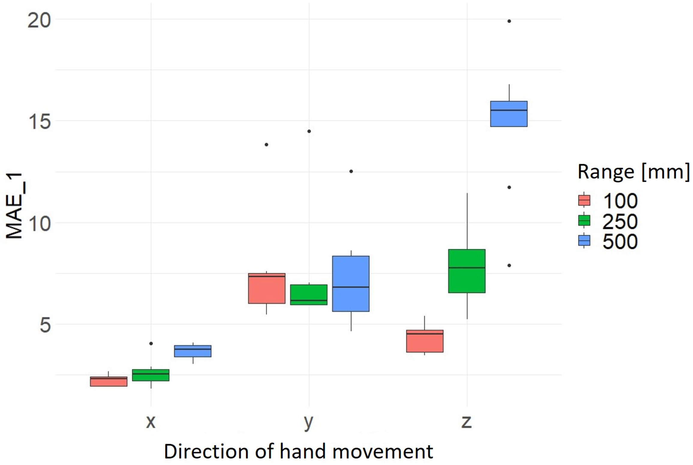 Sensors 24 05919 g007