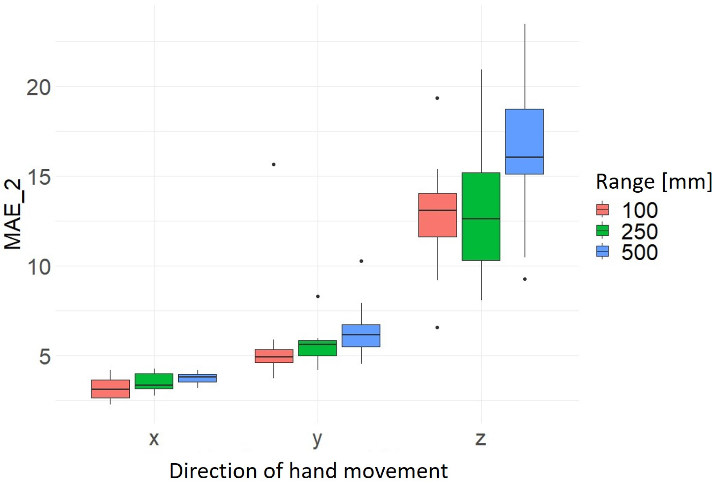 Sensors 24 05919 g008