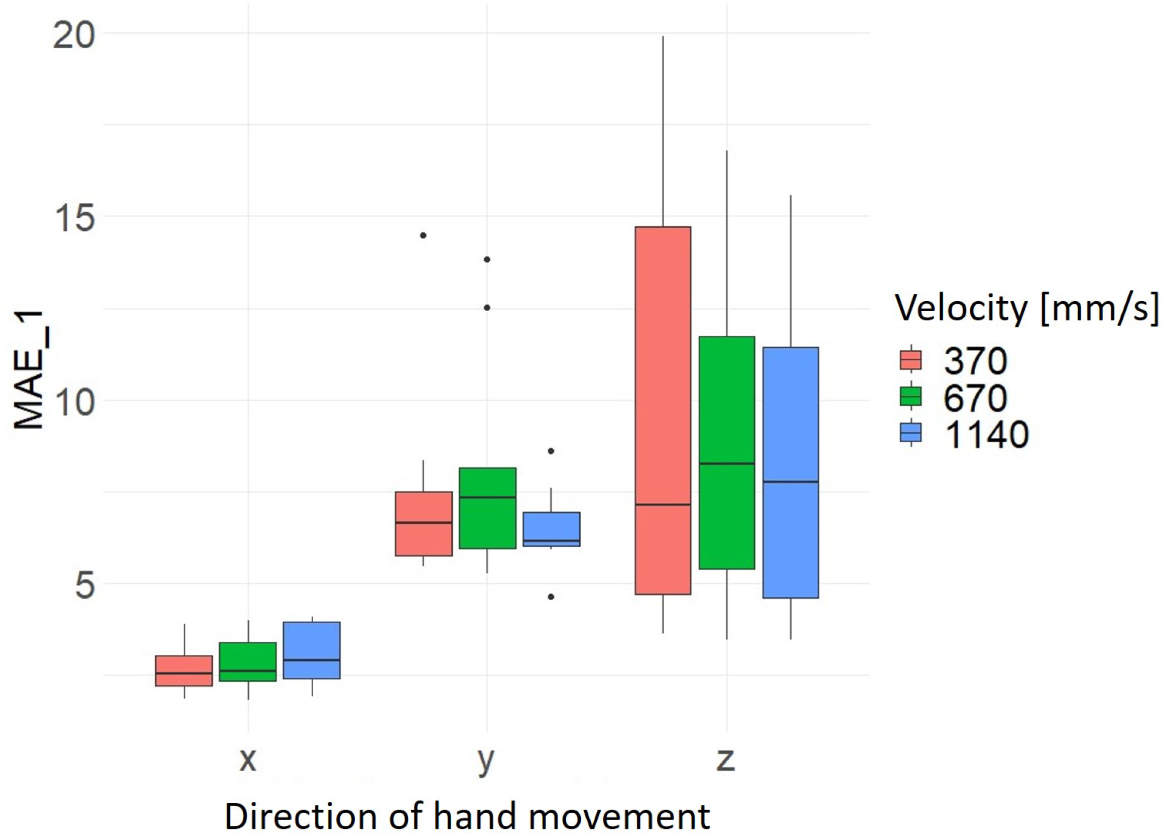 Sensors 24 05919 g009