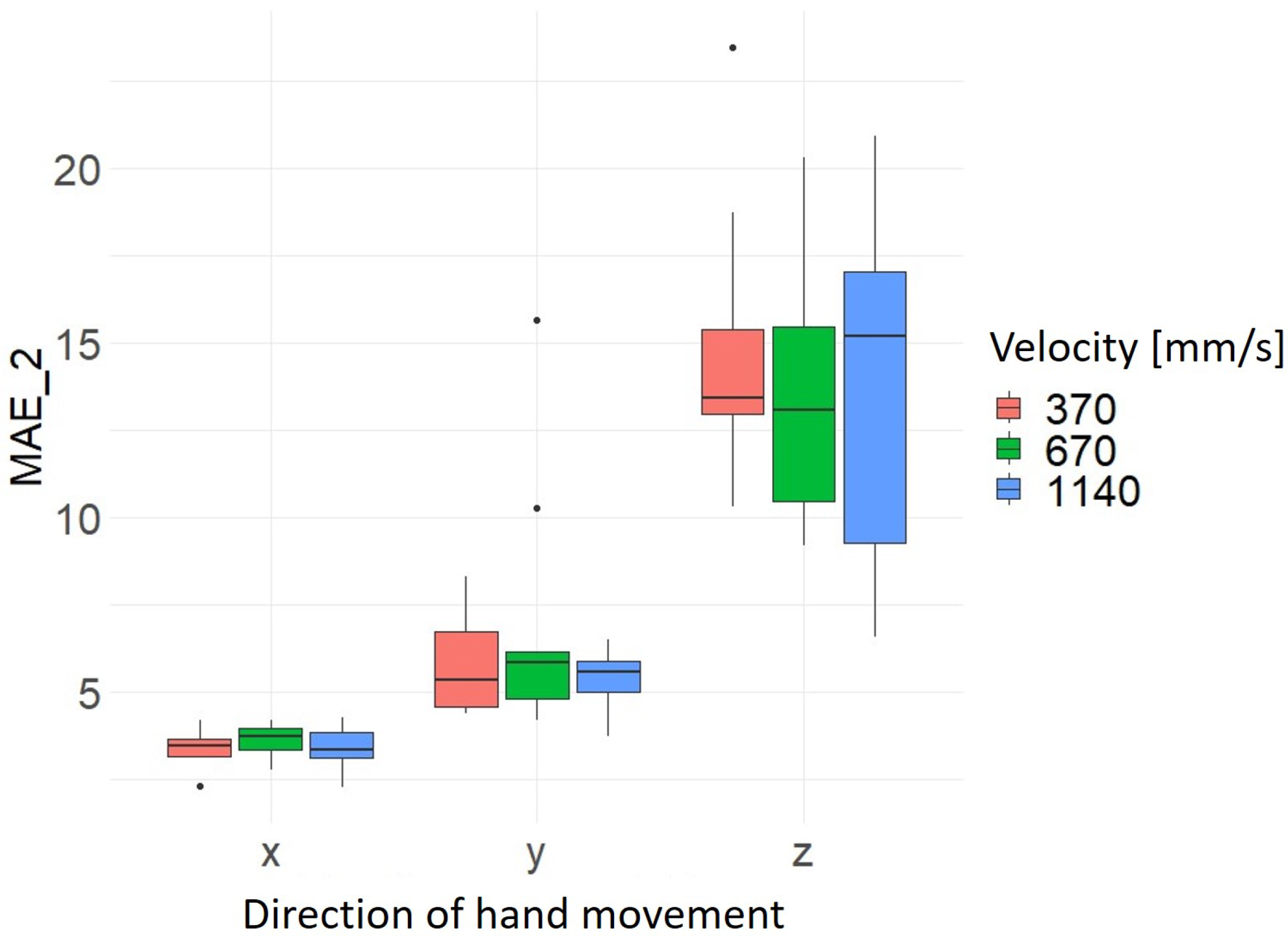 Sensors 24 05919 g010