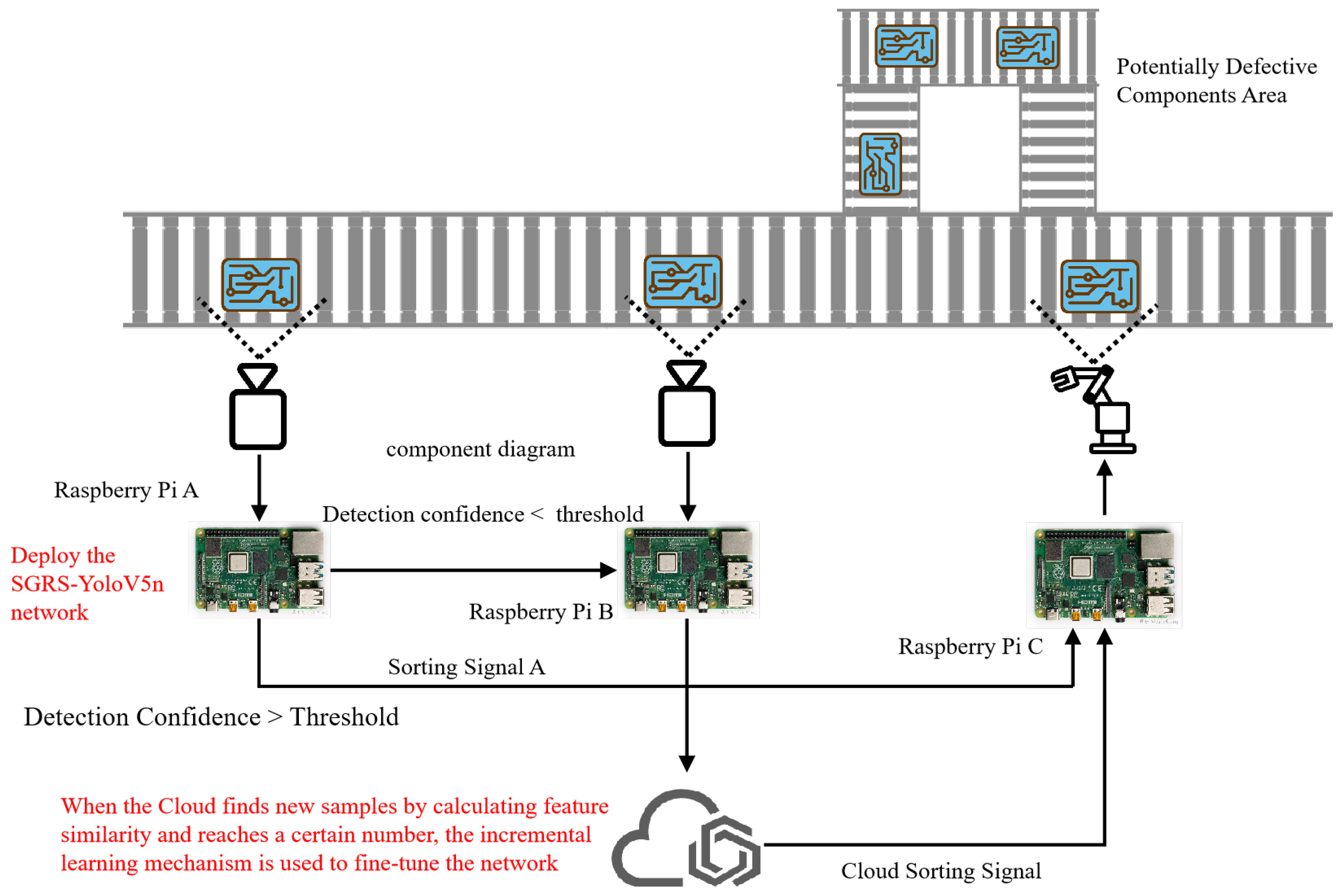 Sensors 24 05921 g001