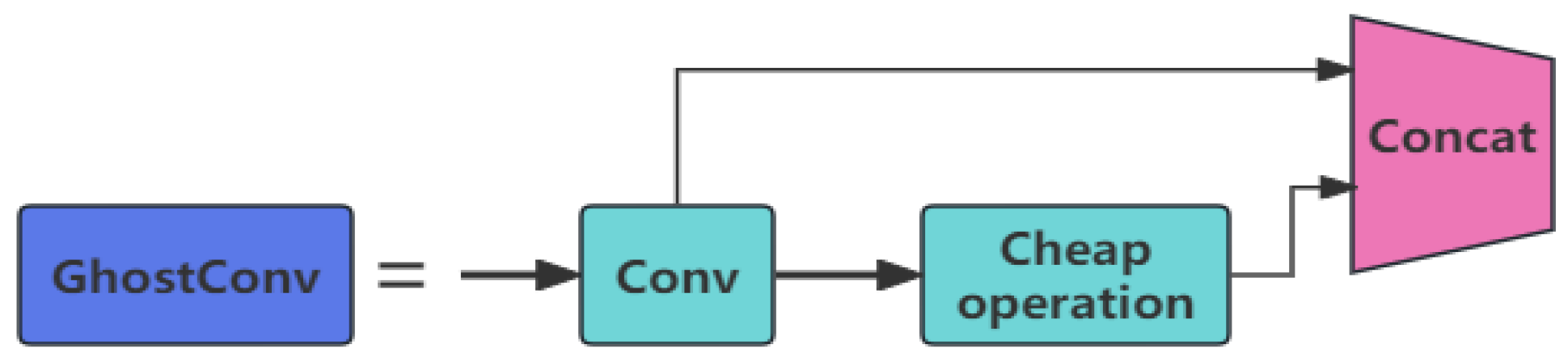 Sensors 24 05921 g003