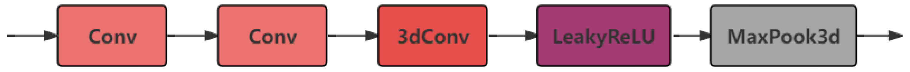 Sensors 24 05921 g007