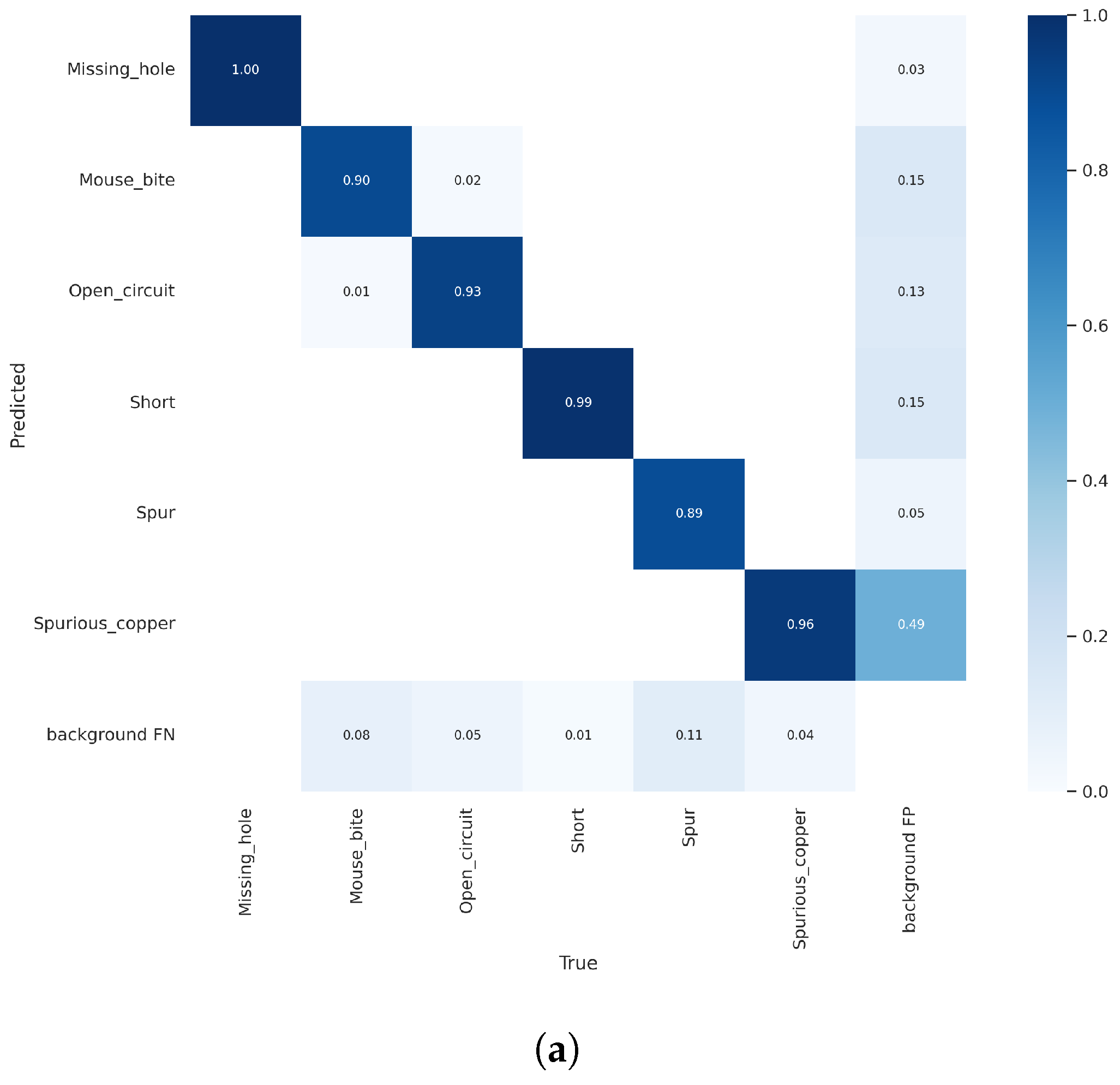 Sensors 24 05921 g011a