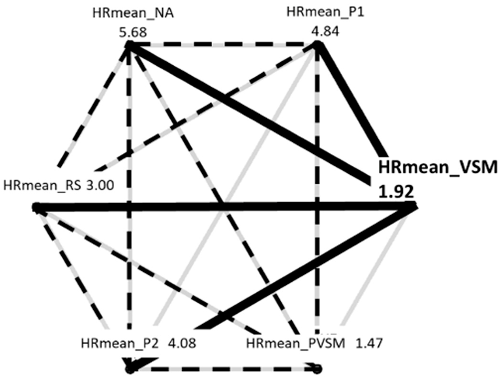 Sensors 24 05924 g015