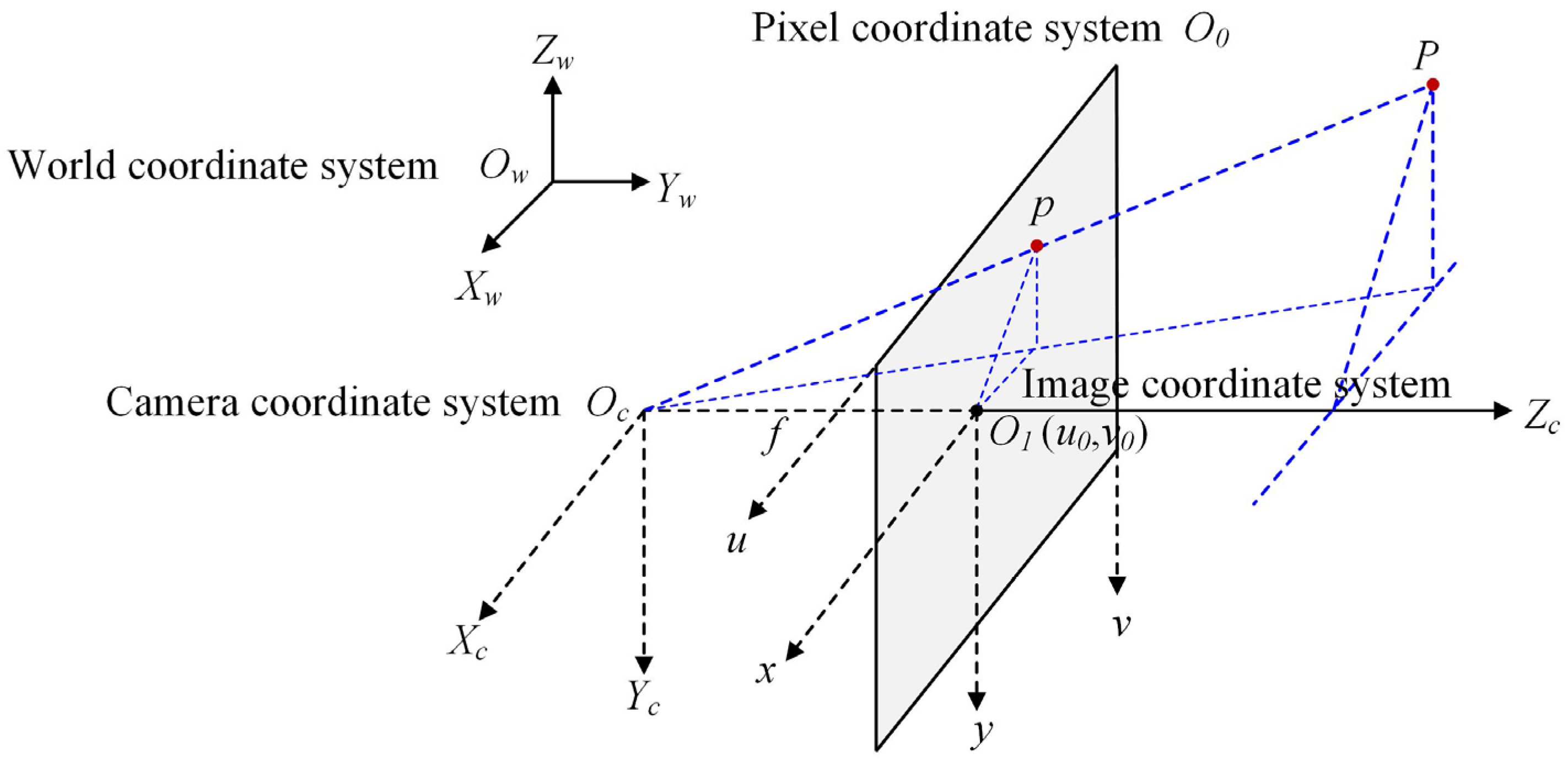 Sensors 24 05926 g002