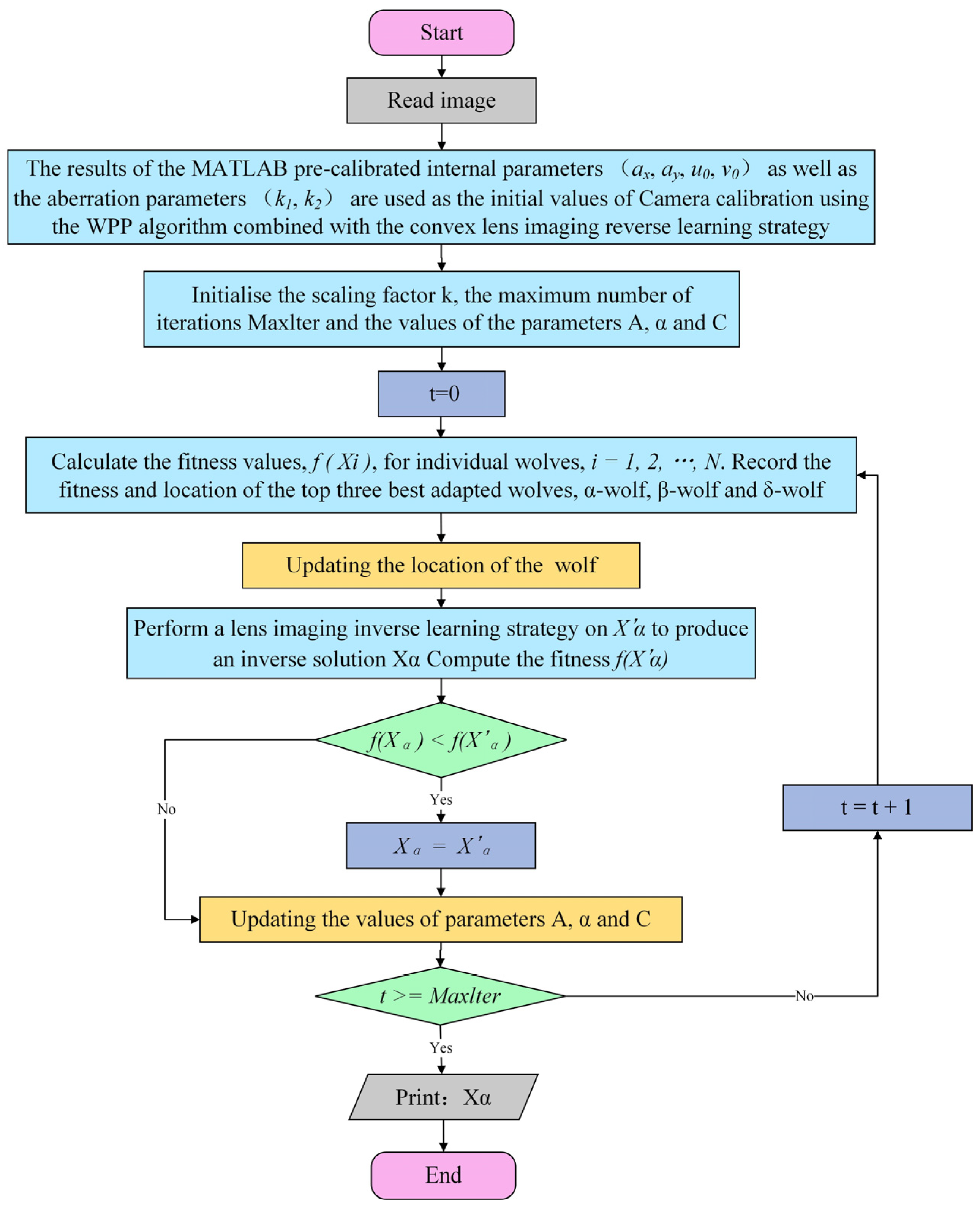 Sensors 24 05926 g007