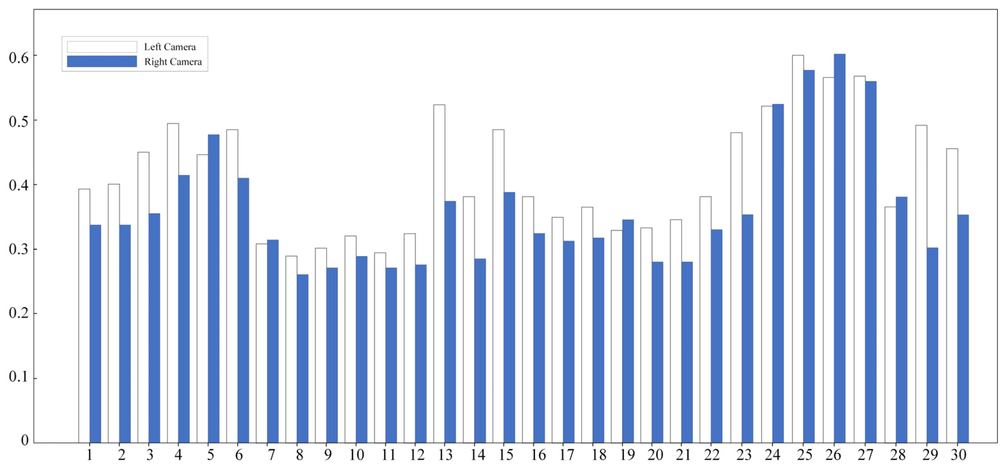 Sensors 24 05926 g010