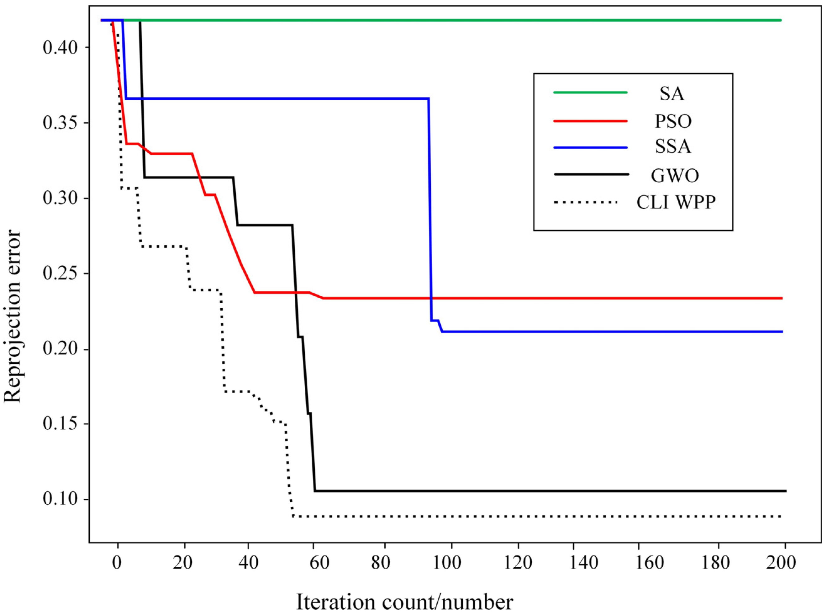 Sensors 24 05926 g017