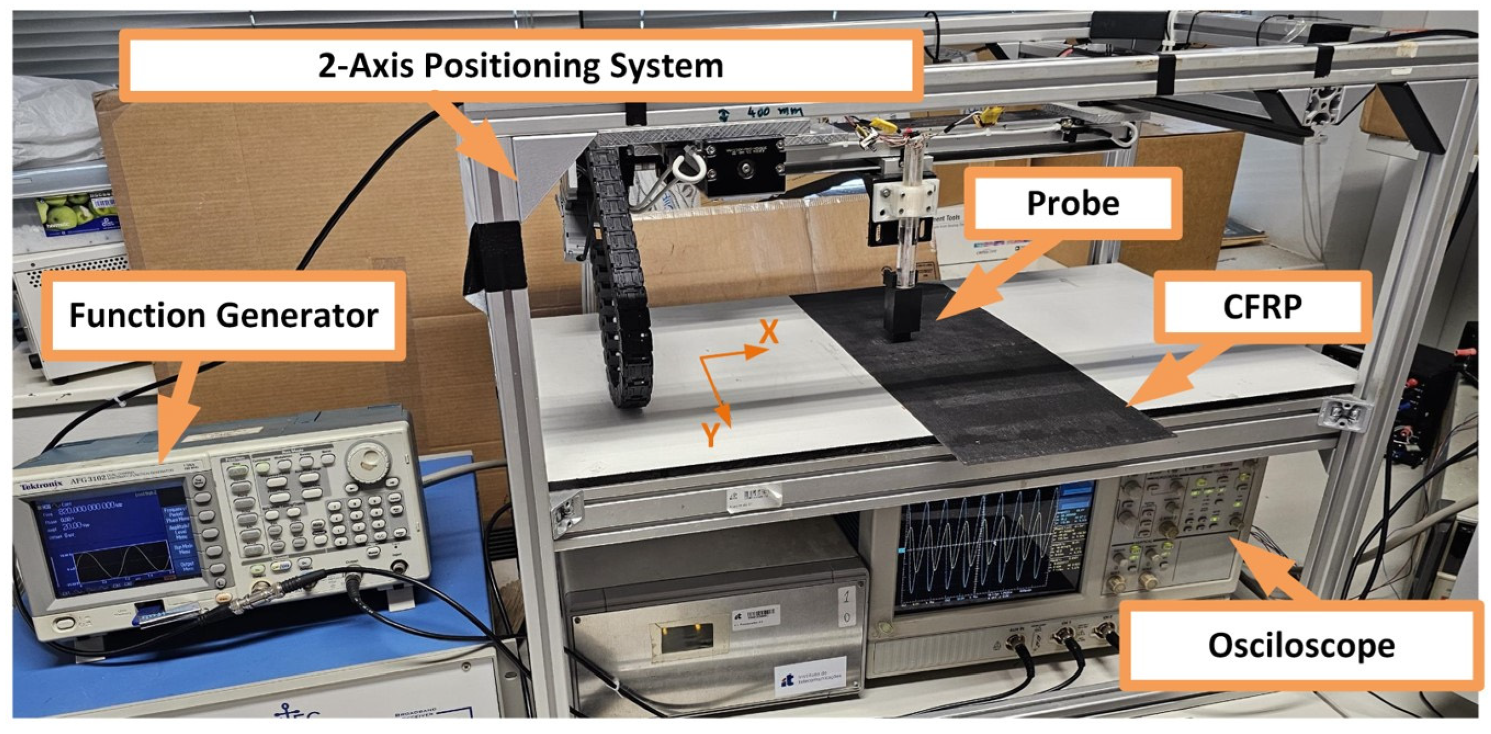 Sensors 24 05932 g003