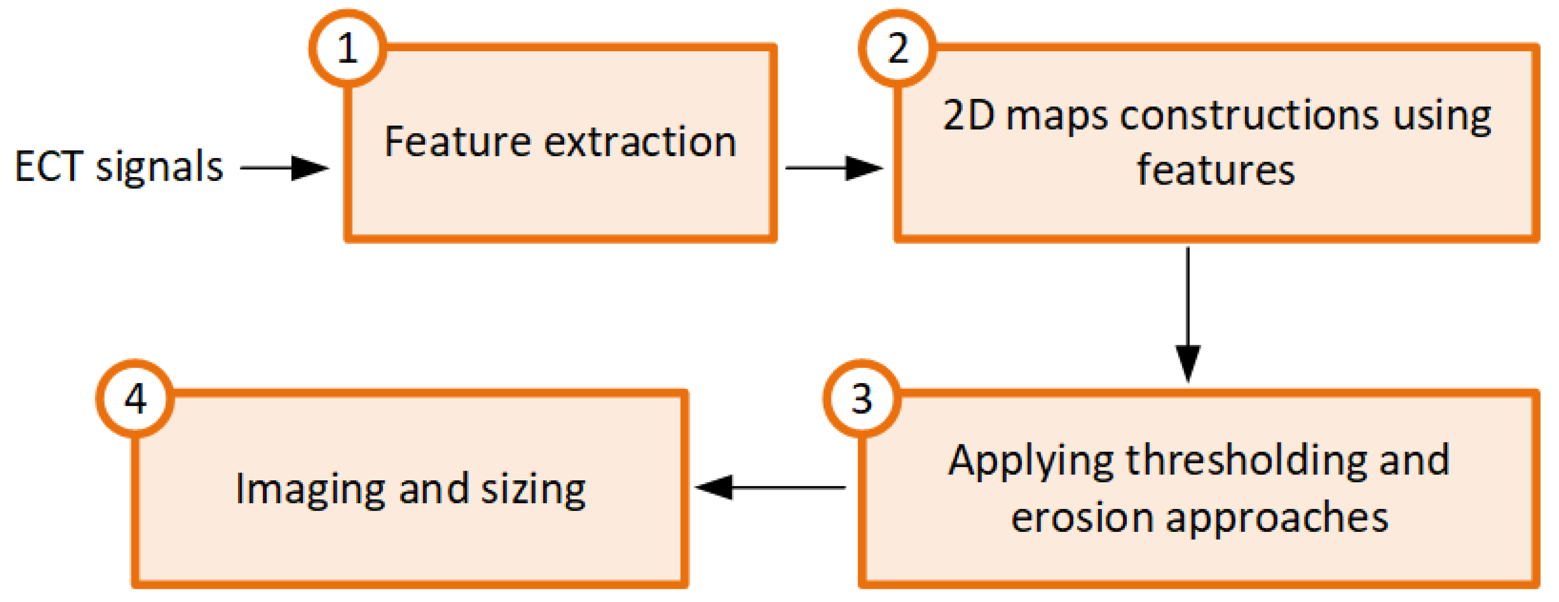 Sensors 24 05932 g005
