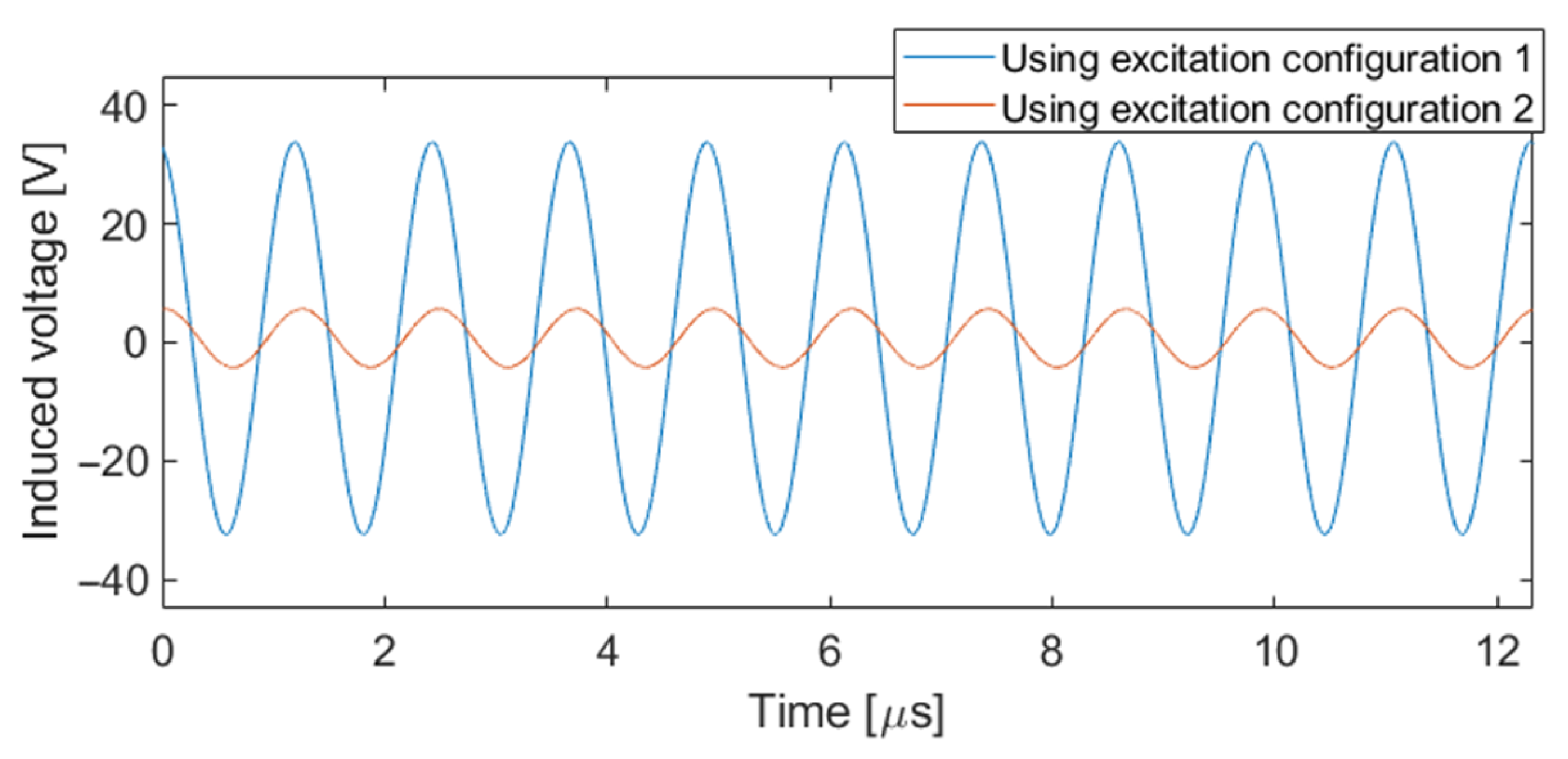 Sensors 24 05932 g006
