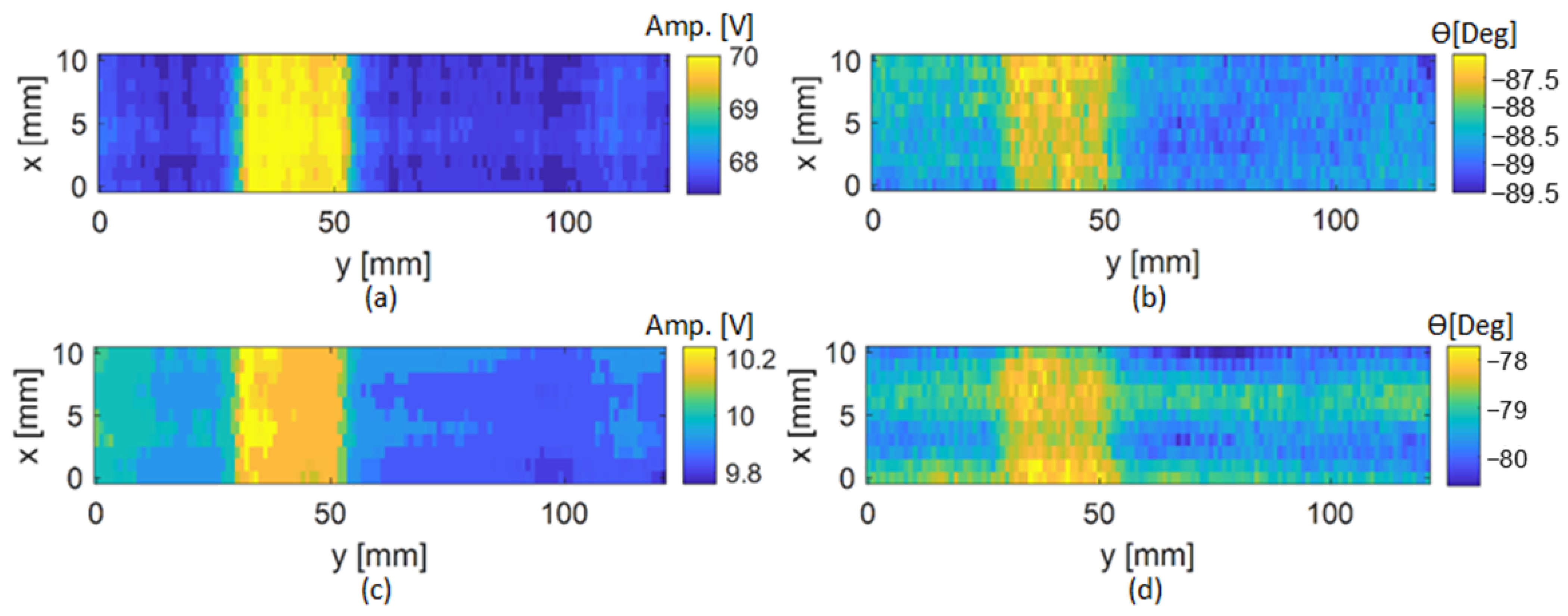 Sensors 24 05932 g007