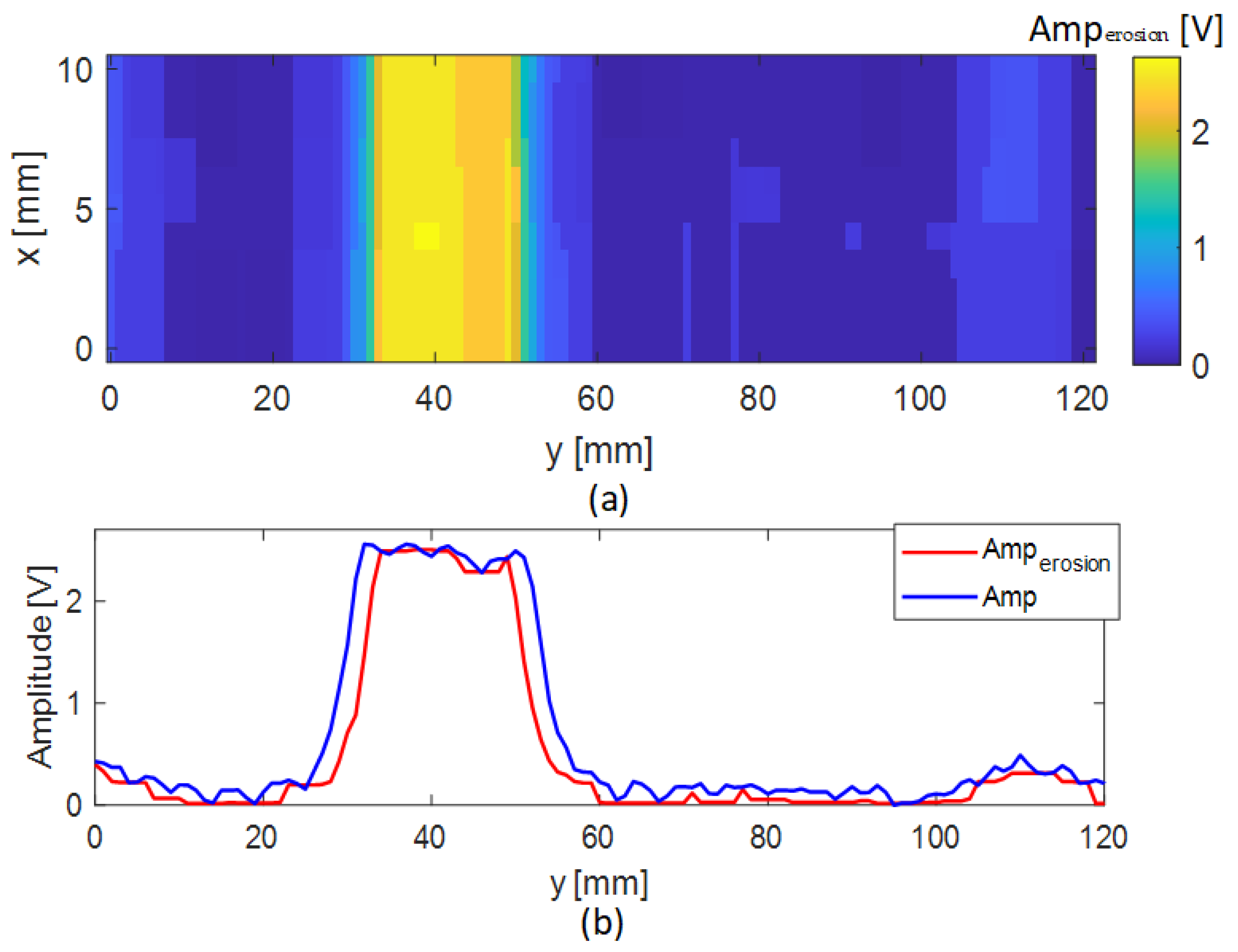 Sensors 24 05932 g009