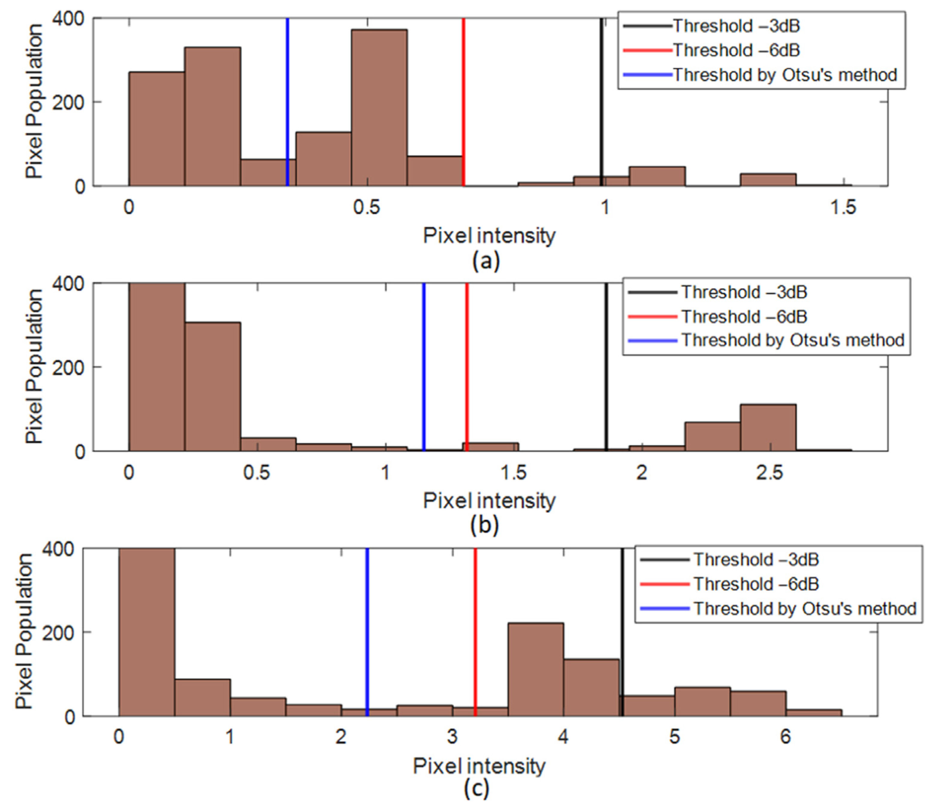 Sensors 24 05932 g010