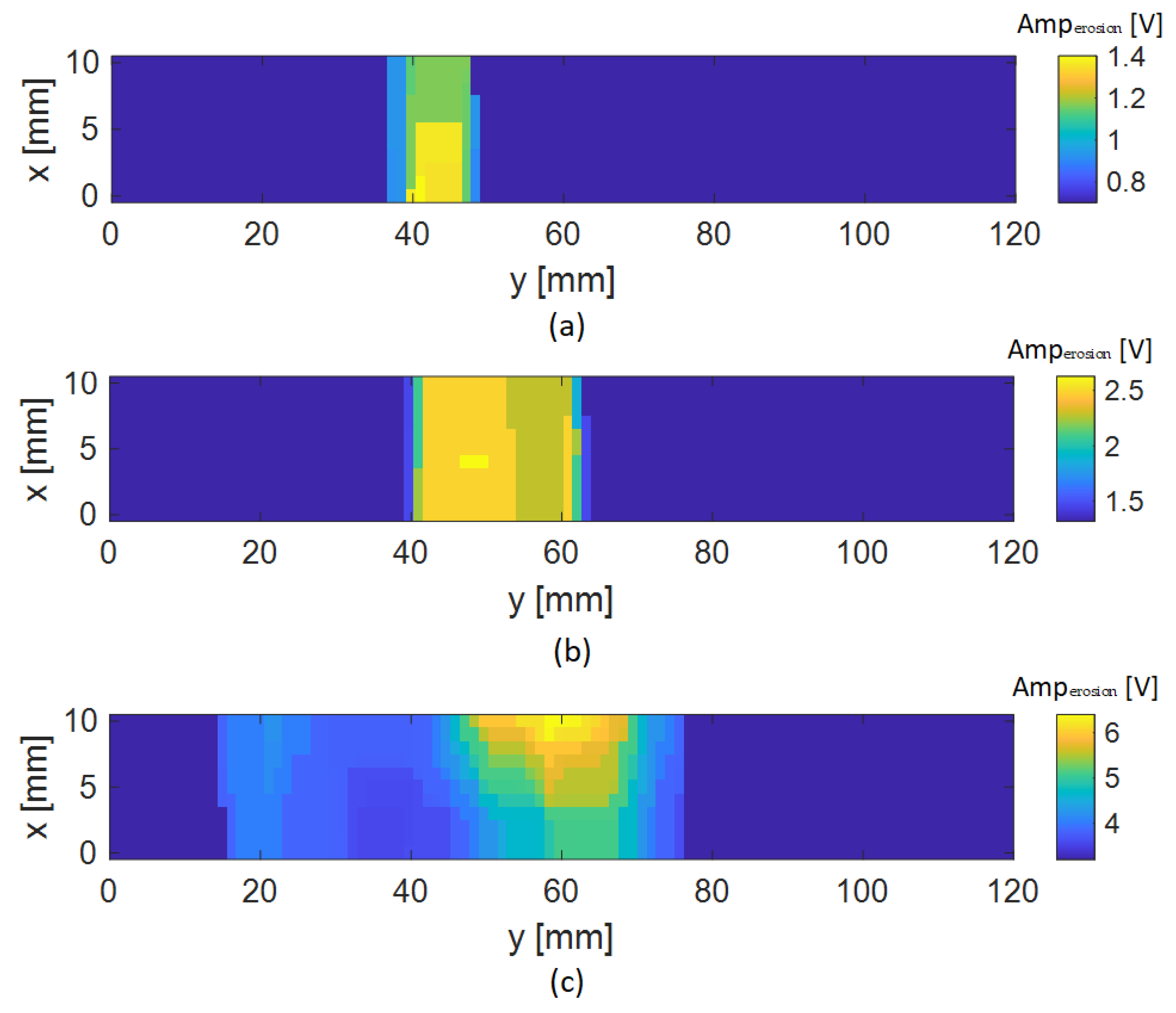 Sensors 24 05932 g011