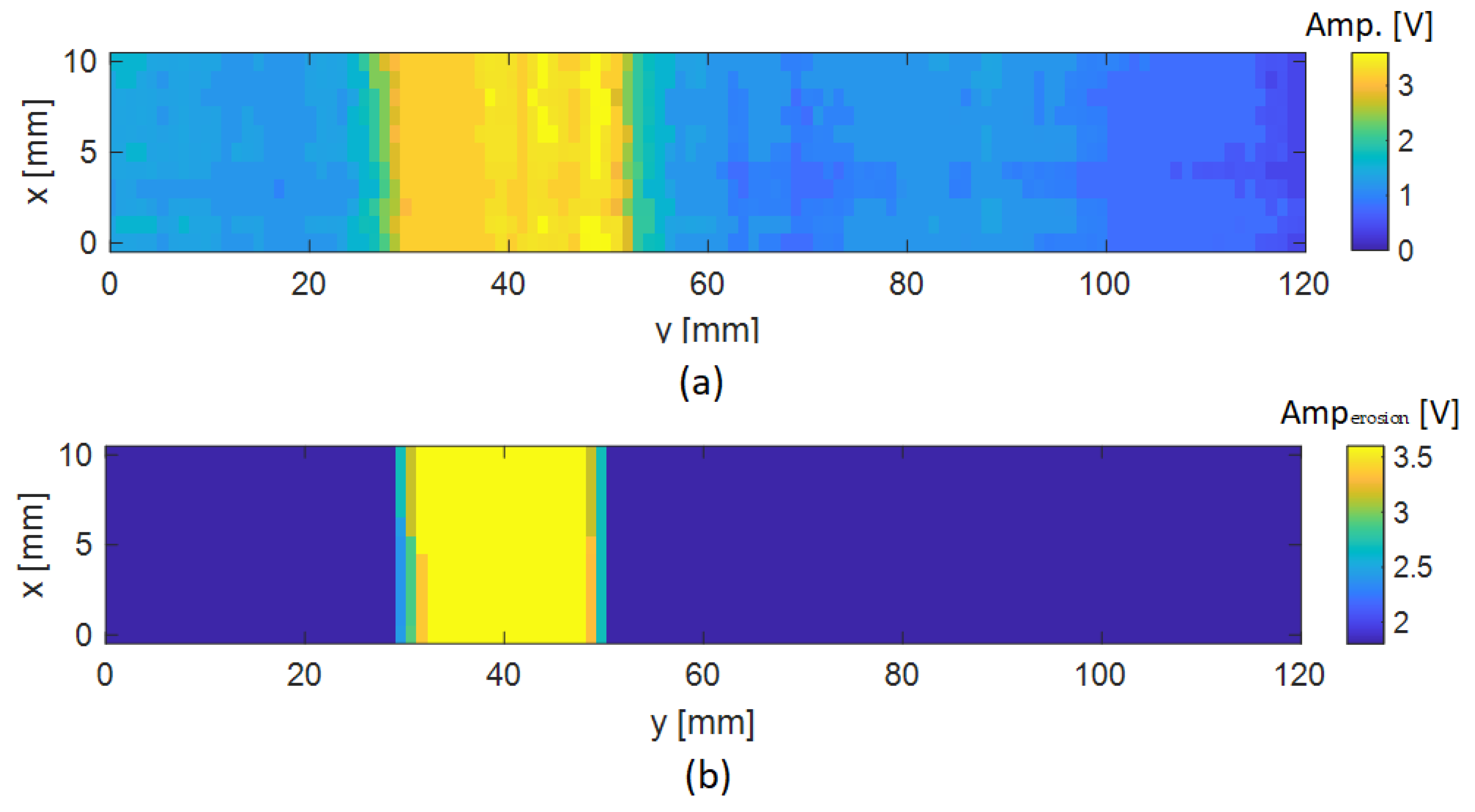 Sensors 24 05932 g012