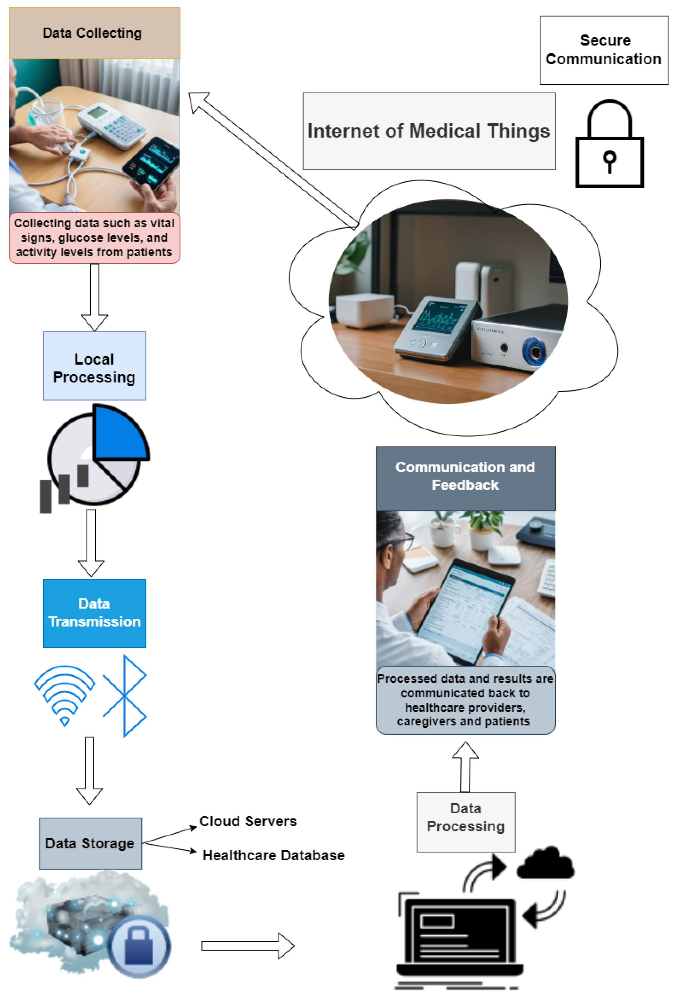 Sensors 24 05937 g001