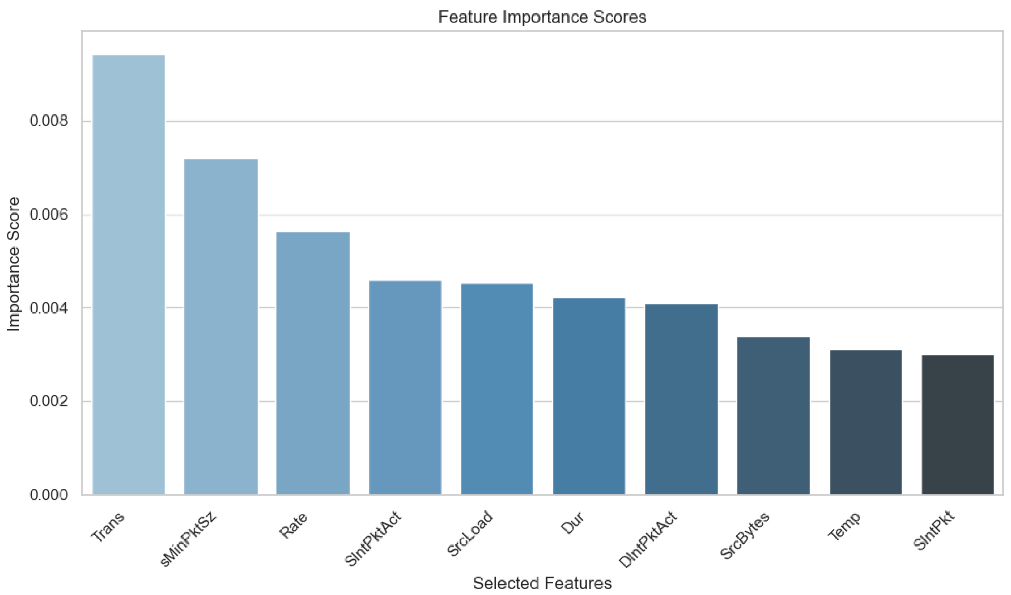 Sensors 24 05937 g004