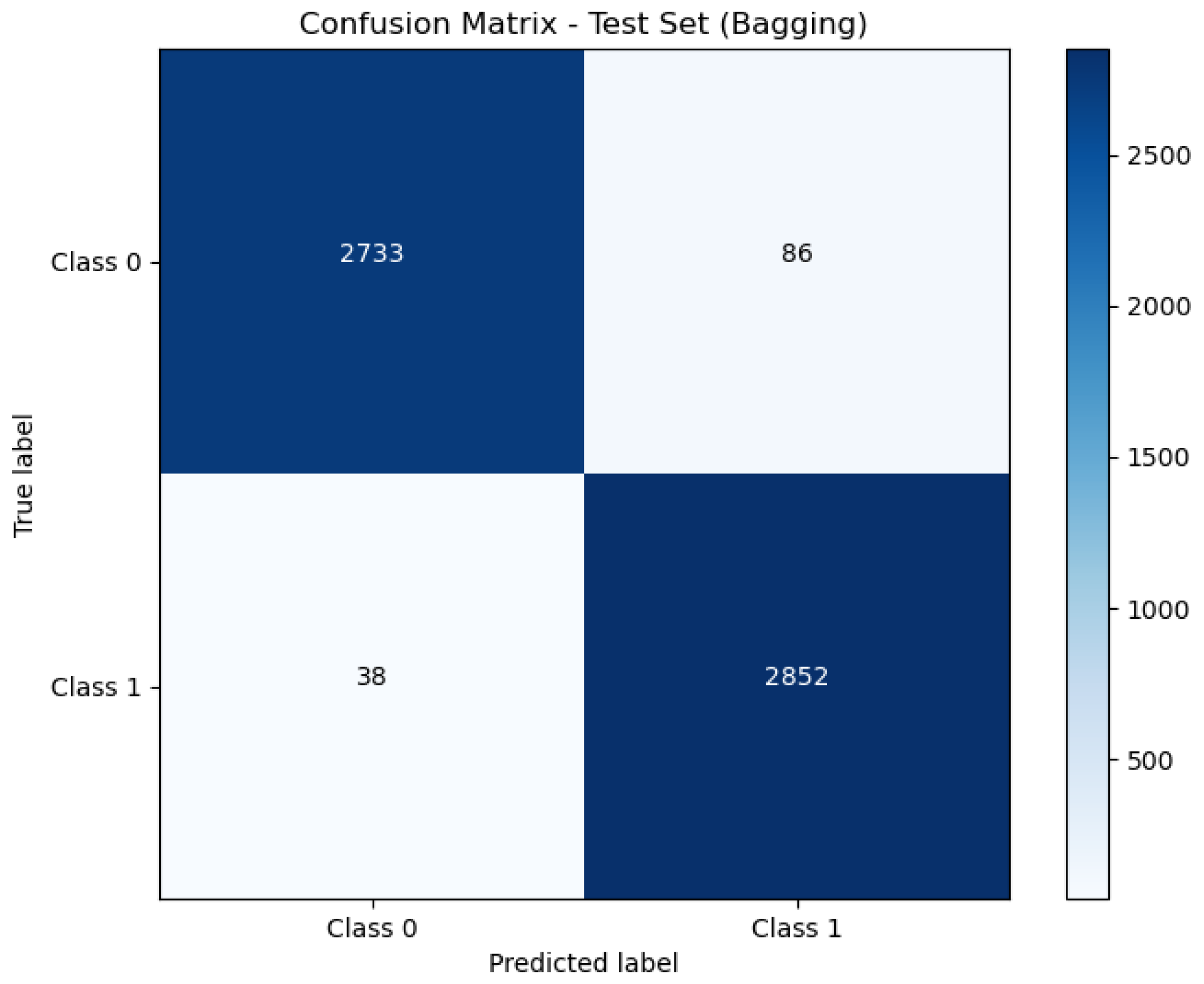 Sensors 24 05937 g007
