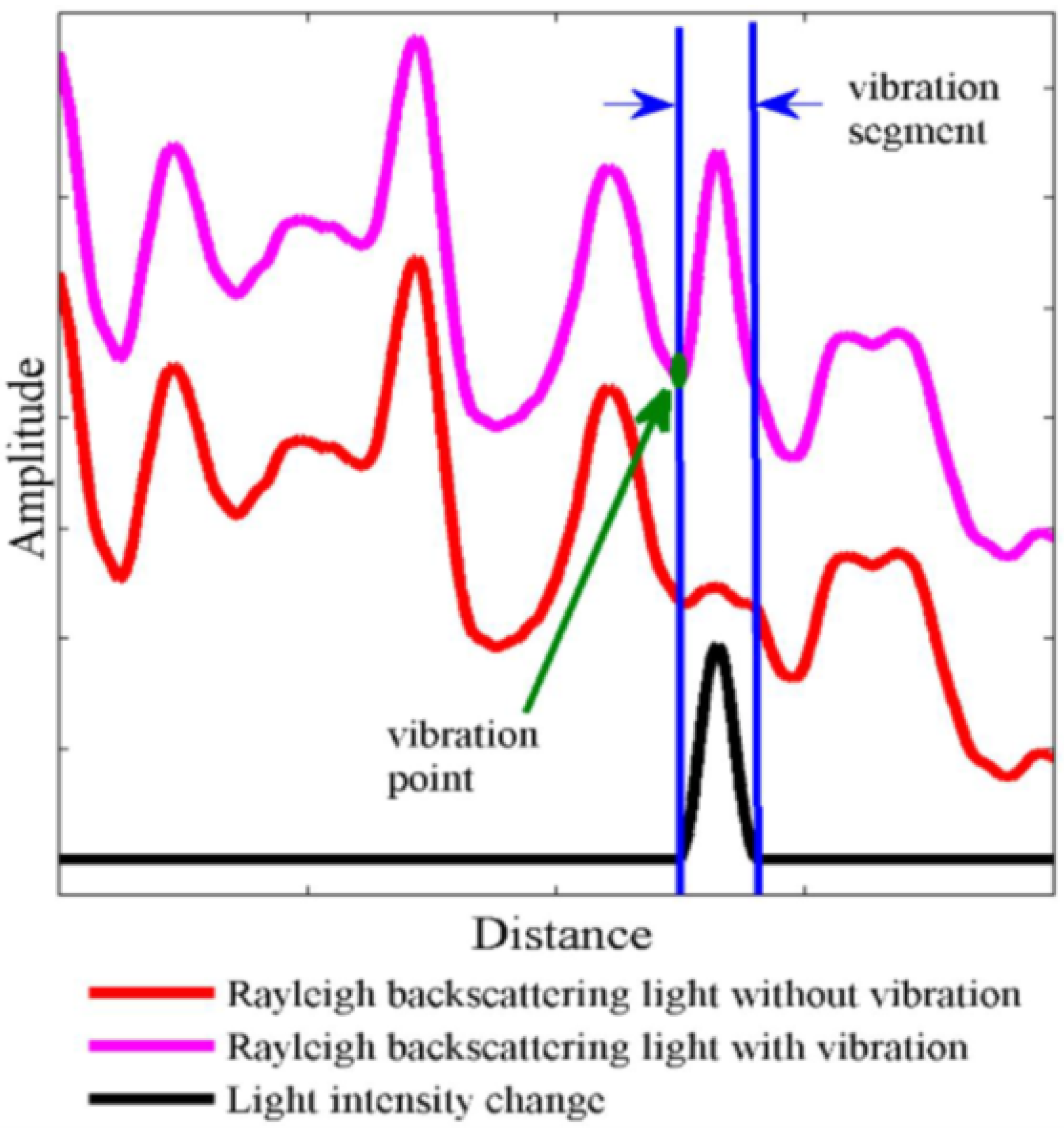 Sensors 24 05948 g002