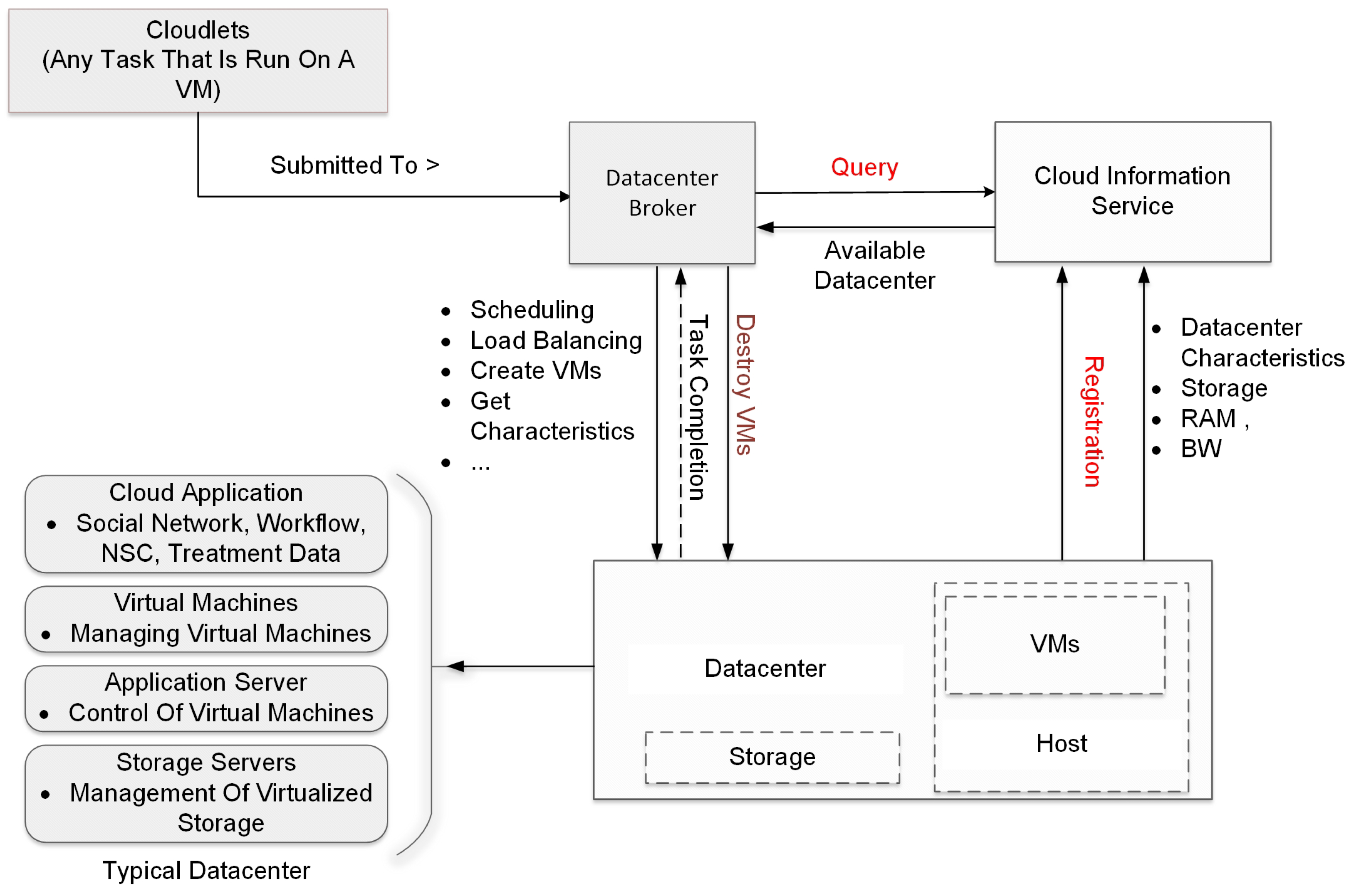 Sensors 24 05948 g006