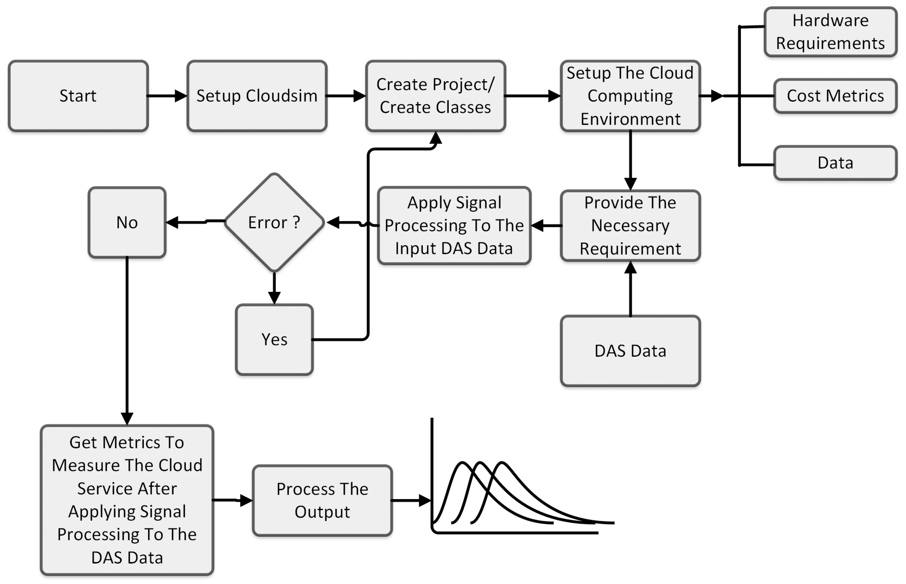 Sensors 24 05948 g007