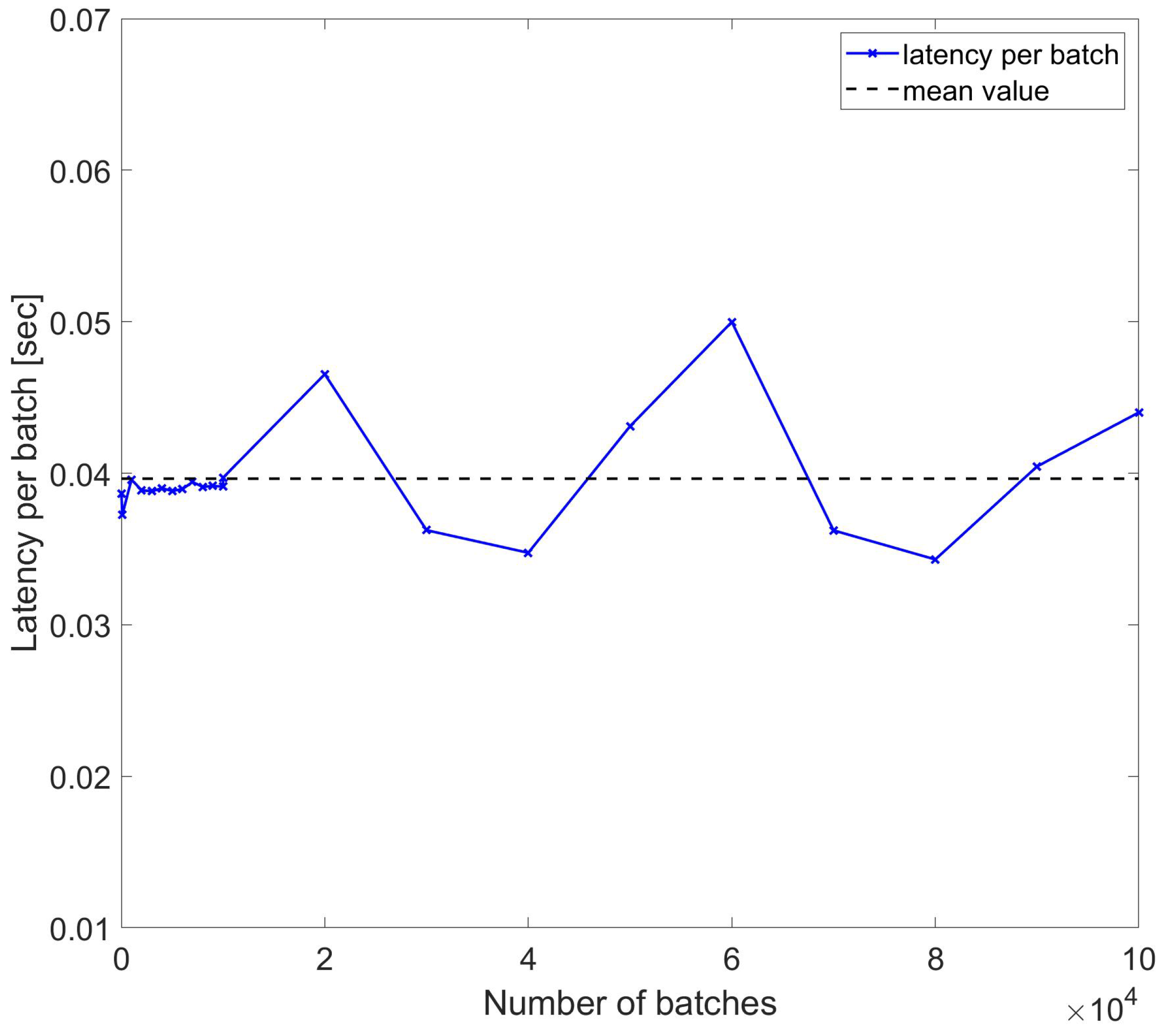 Sensors 24 05948 g008