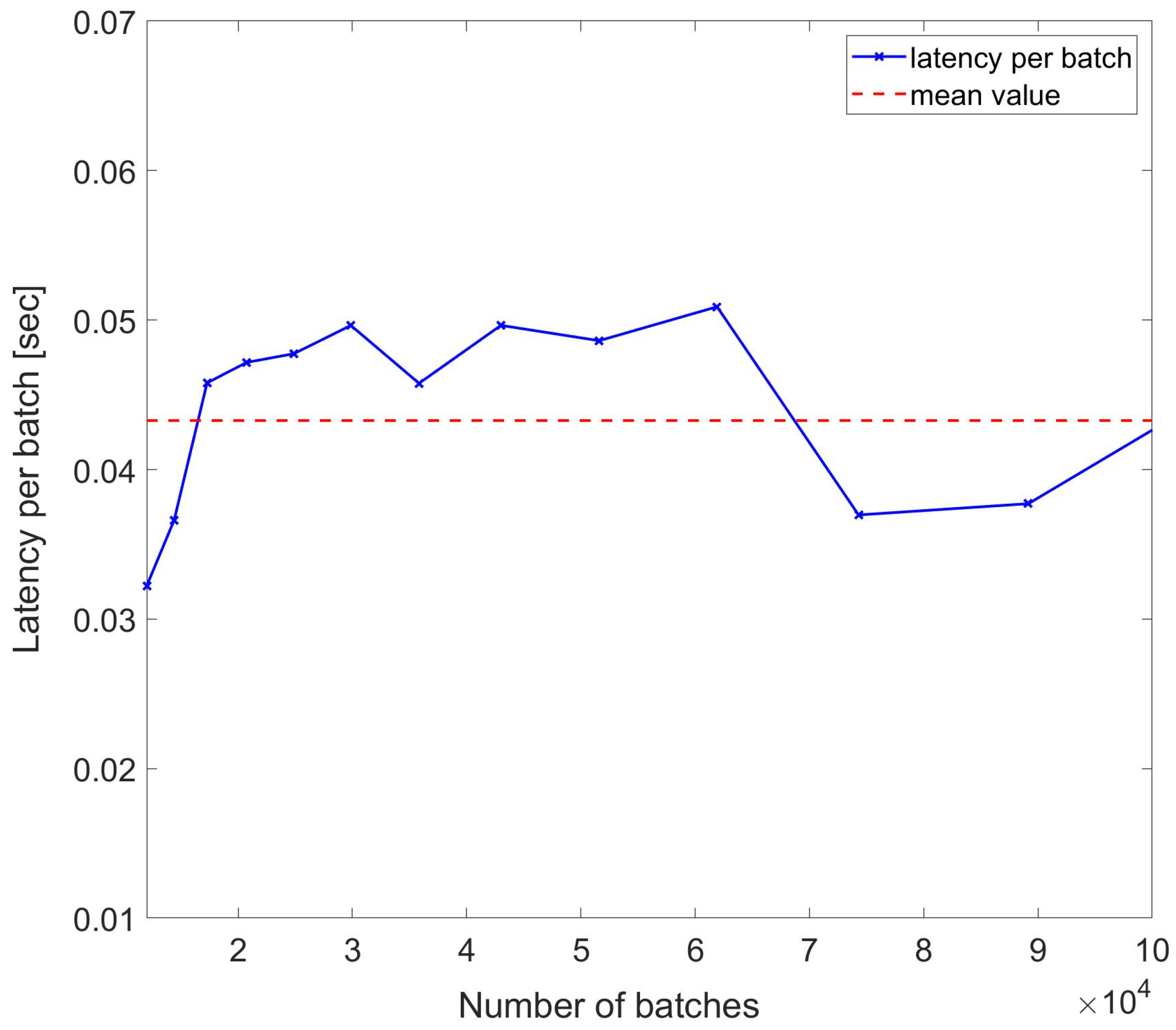 Sensors 24 05948 g009