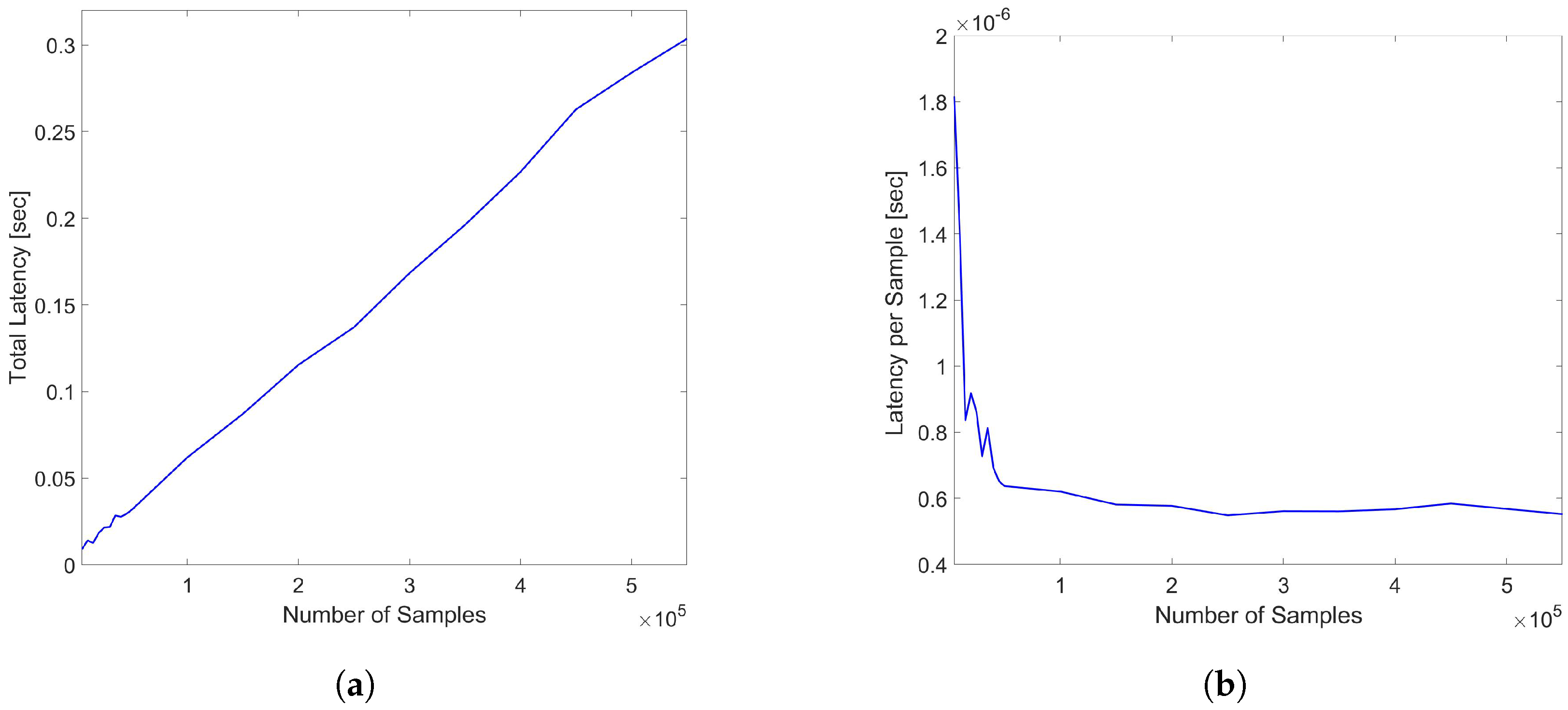 Sensors 24 05948 g010