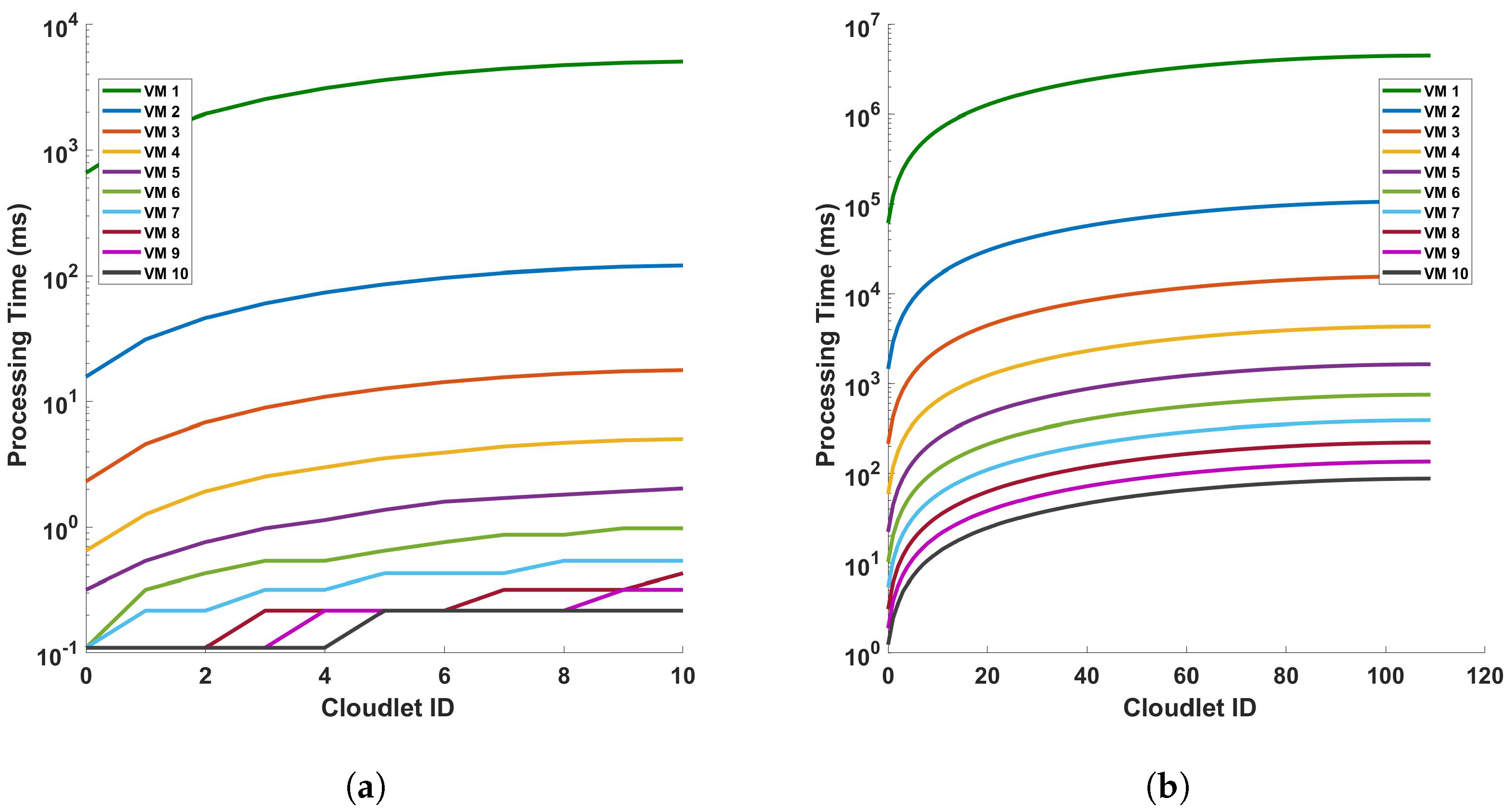 Sensors 24 05948 g012