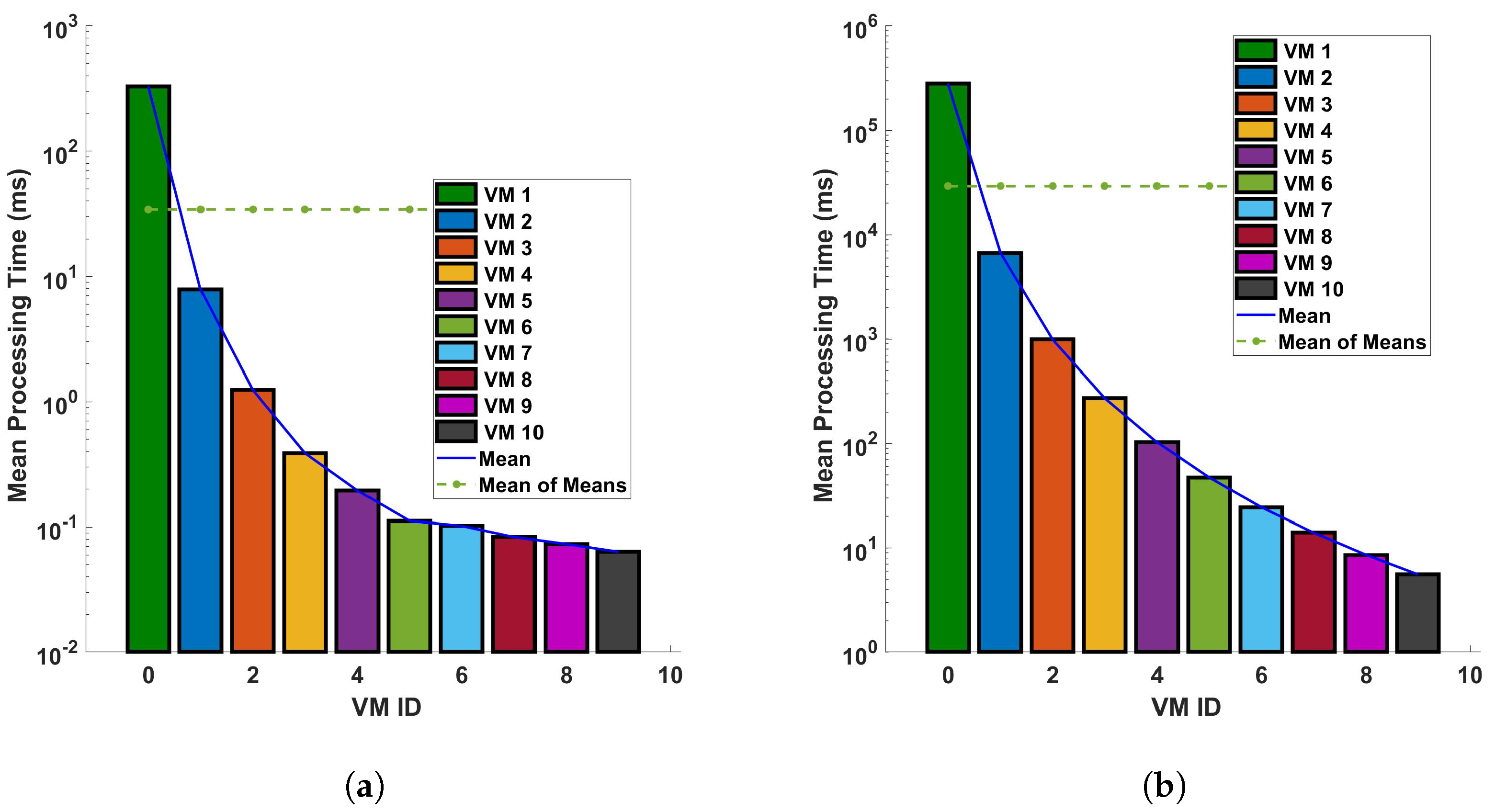 Sensors 24 05948 g013