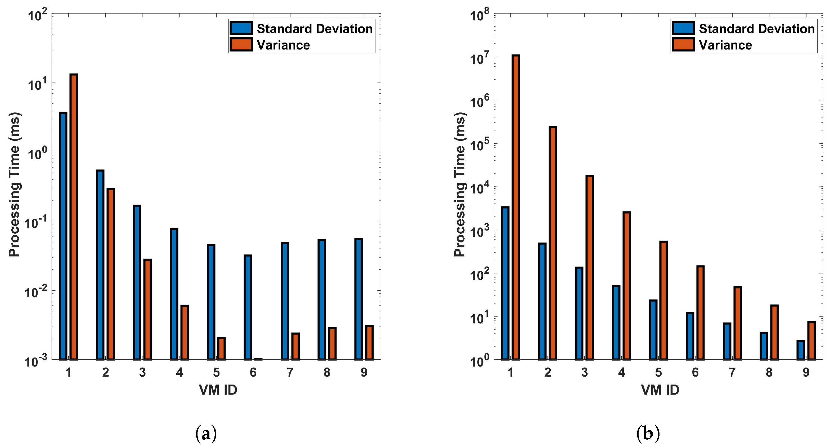 Sensors 24 05948 g015