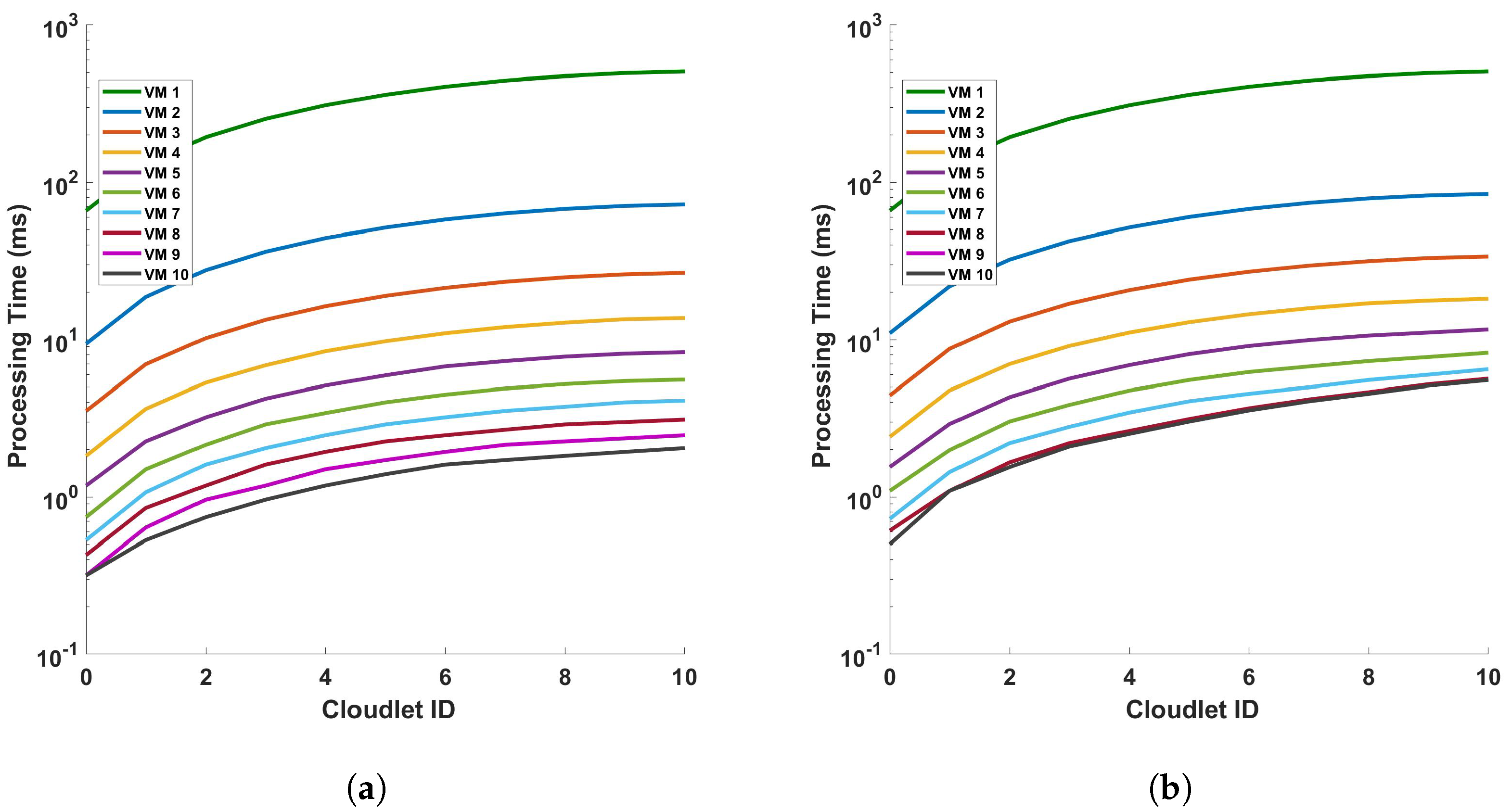 Sensors 24 05948 g018